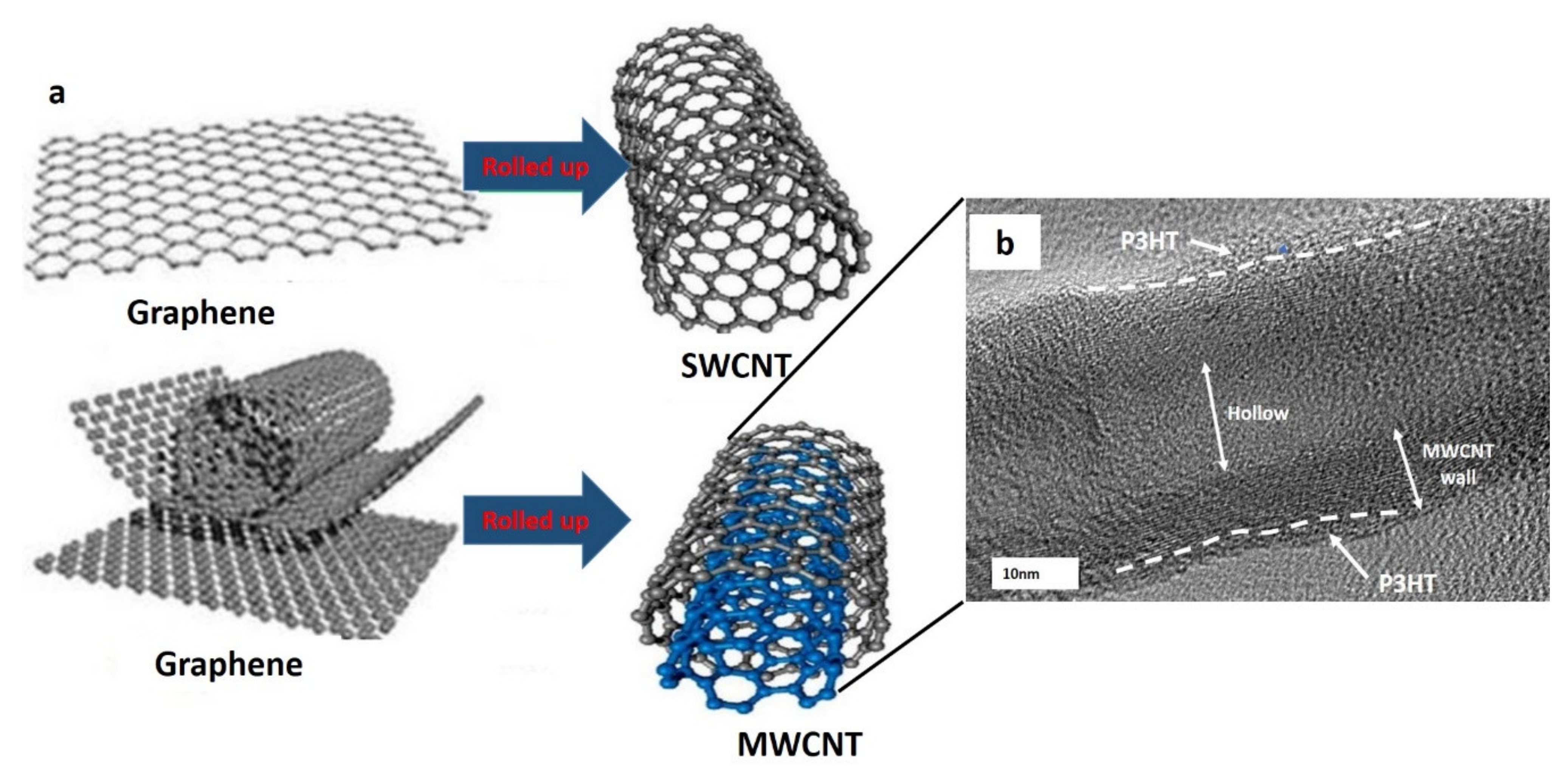 Nanomaterials 11 02186 g001 Nanomaterials 11 02186 g001