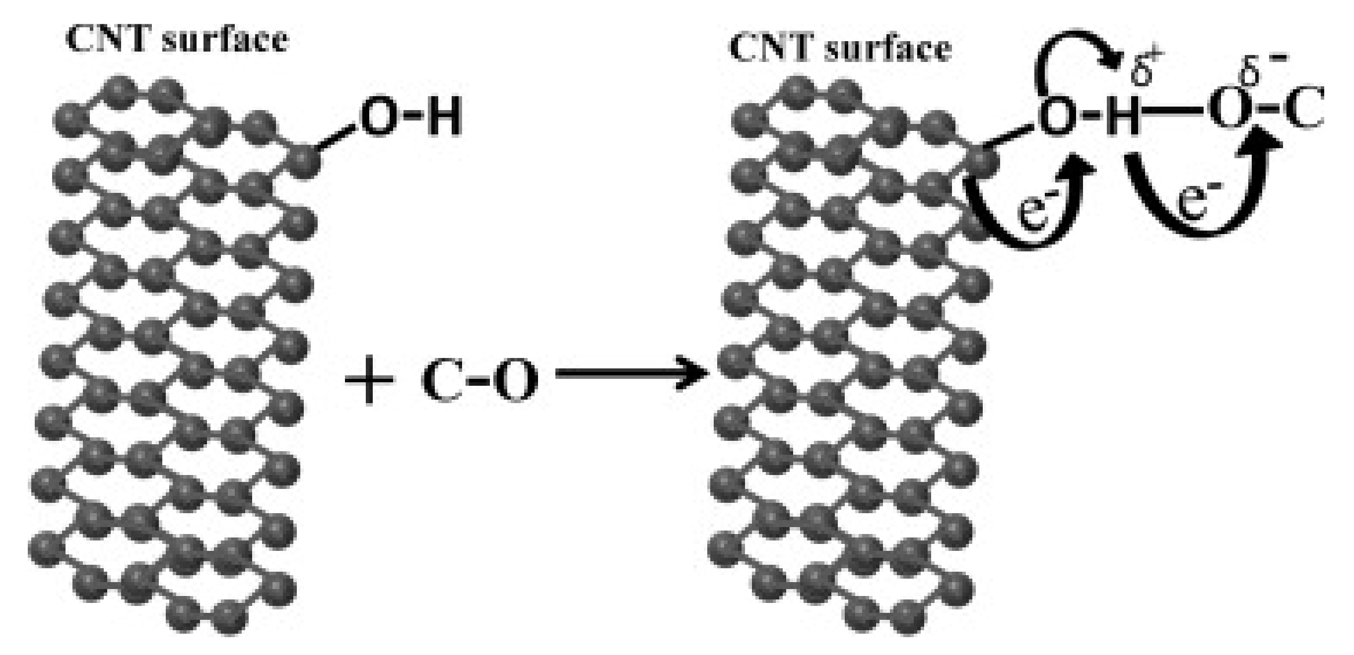 Nanomaterials 11 02186 g006 Nanomaterials 11 02186 g006