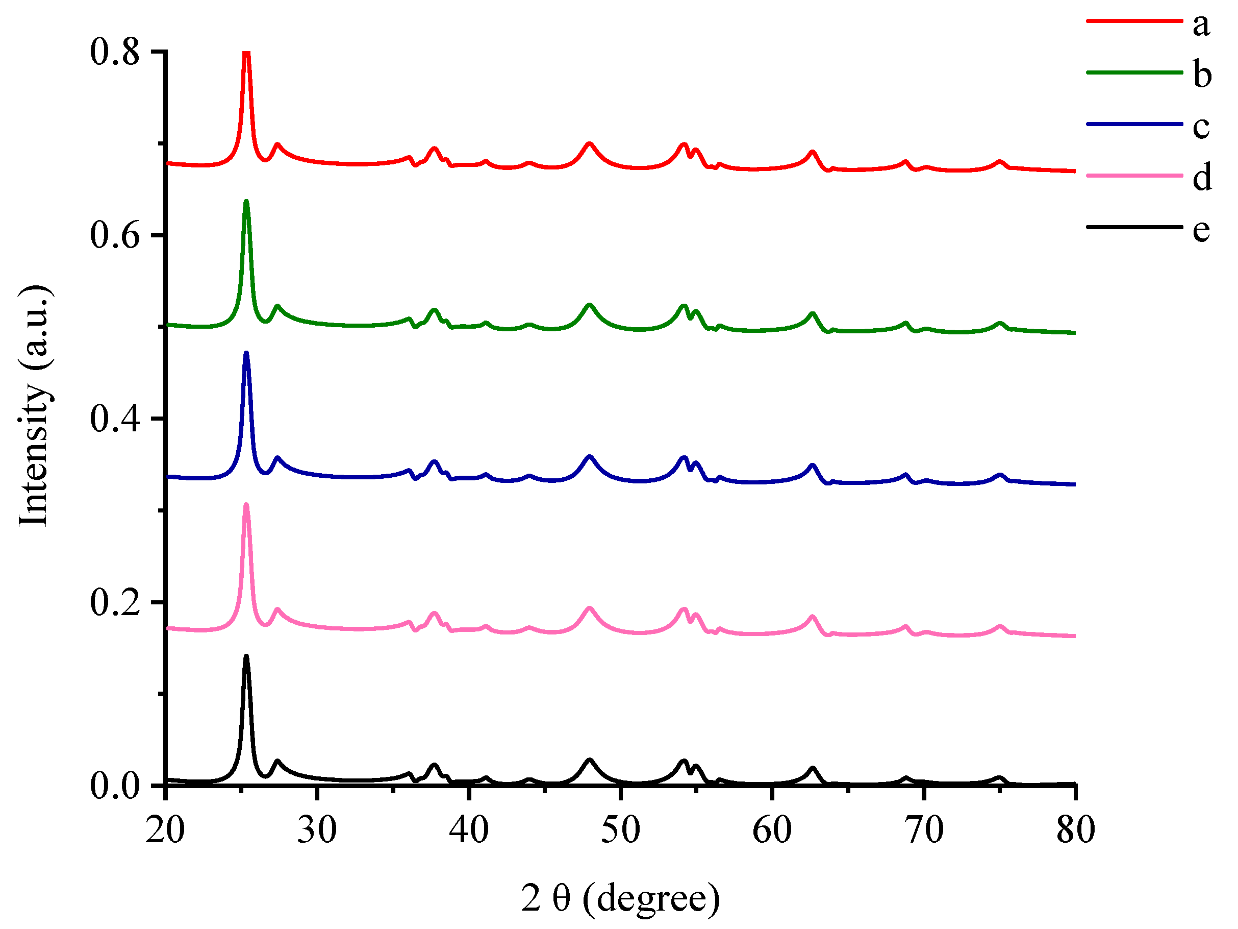 Nanomaterials 11 02190 g001