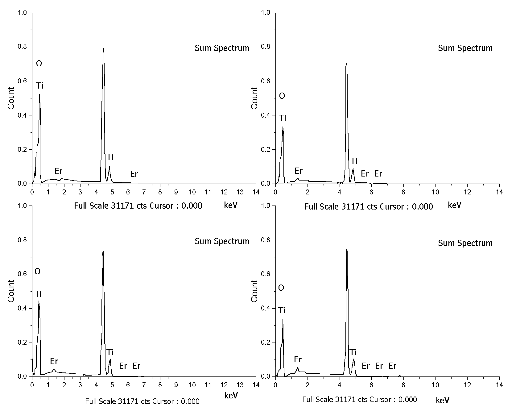 Nanomaterials 11 02190 g003
