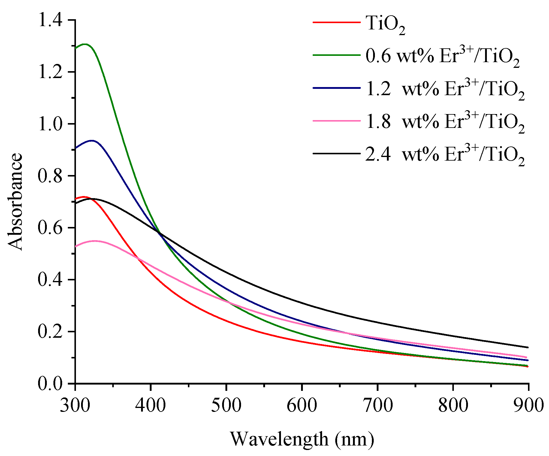 Nanomaterials 11 02190 g005