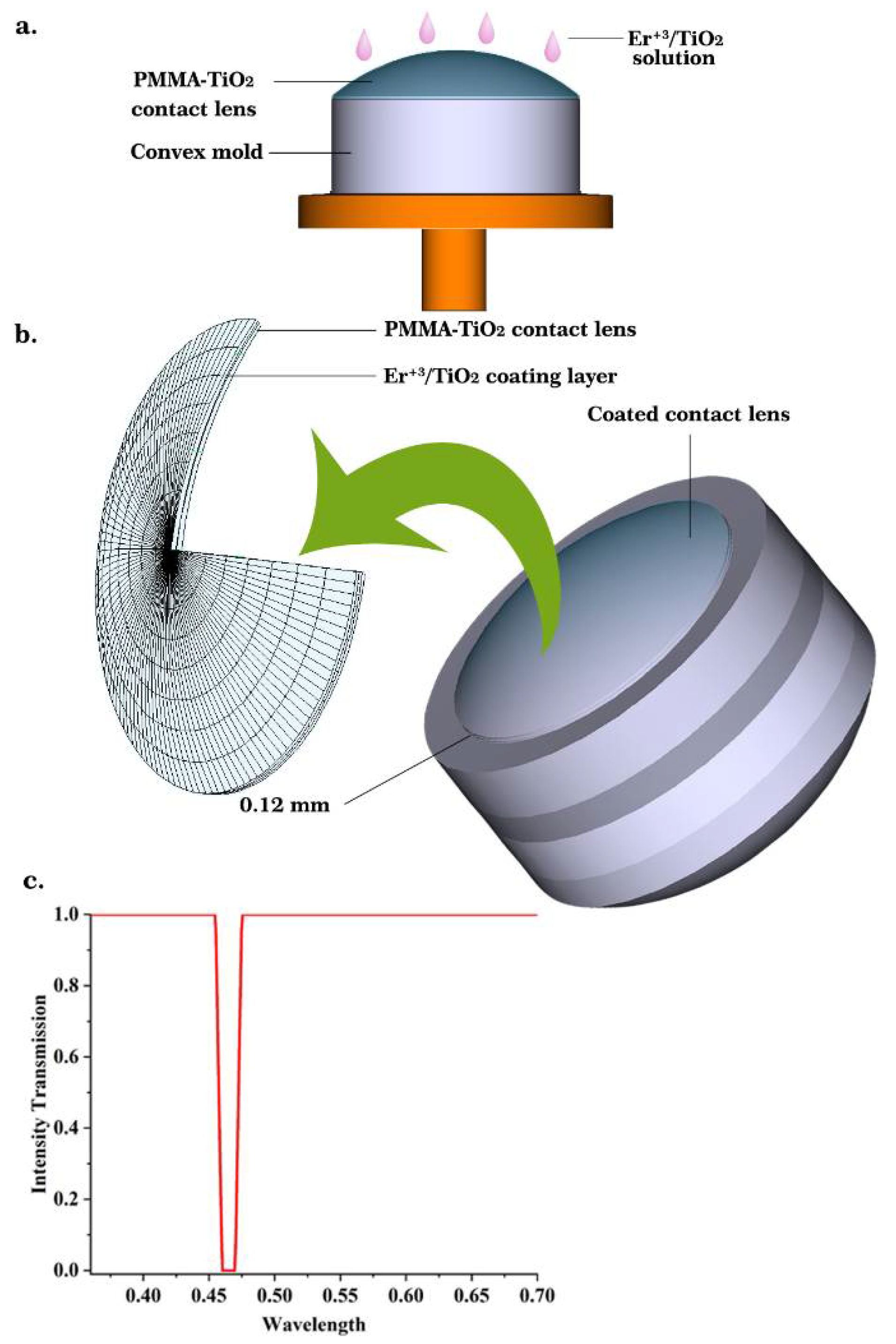 Nanomaterials 11 02190 g007