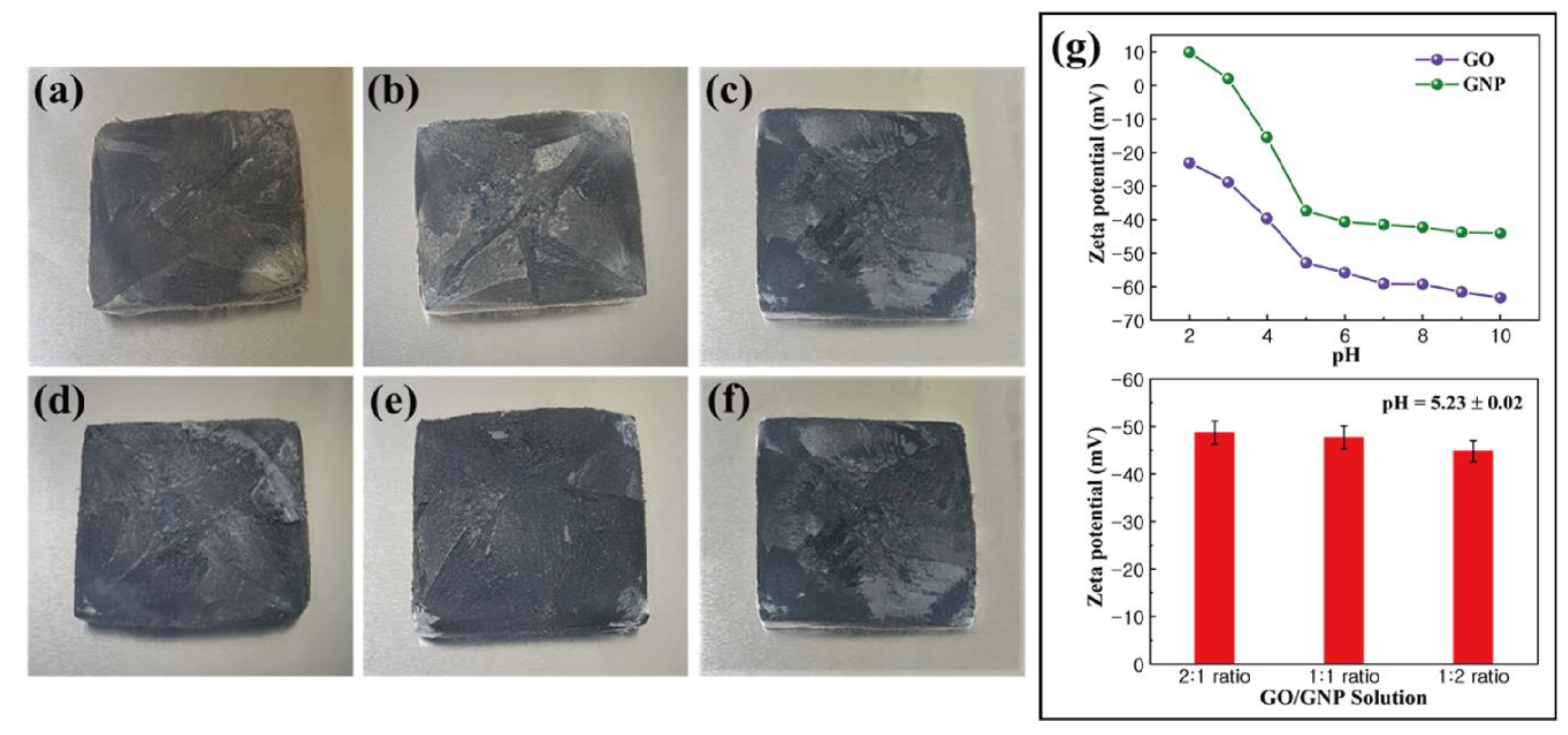 Nanomaterials 11 02192 g002 Nanomaterials 11 02192 g002