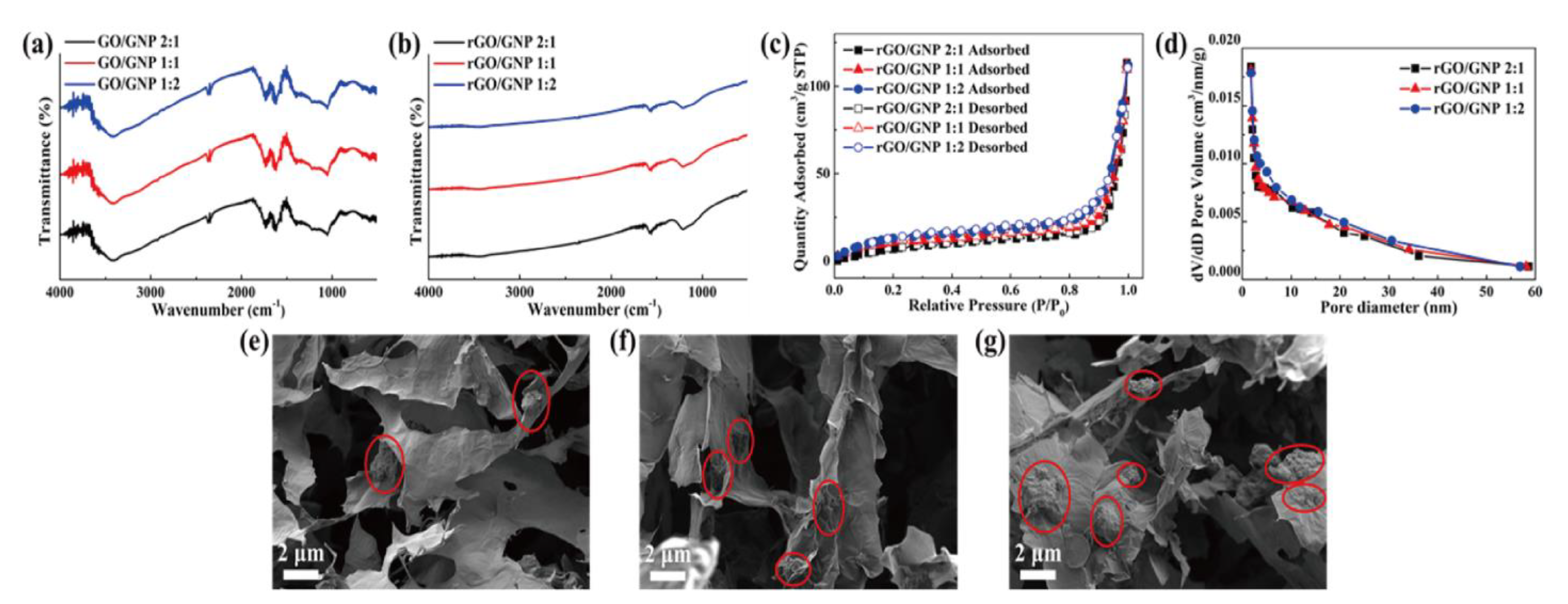 Nanomaterials 11 02192 g003 Nanomaterials 11 02192 g003
