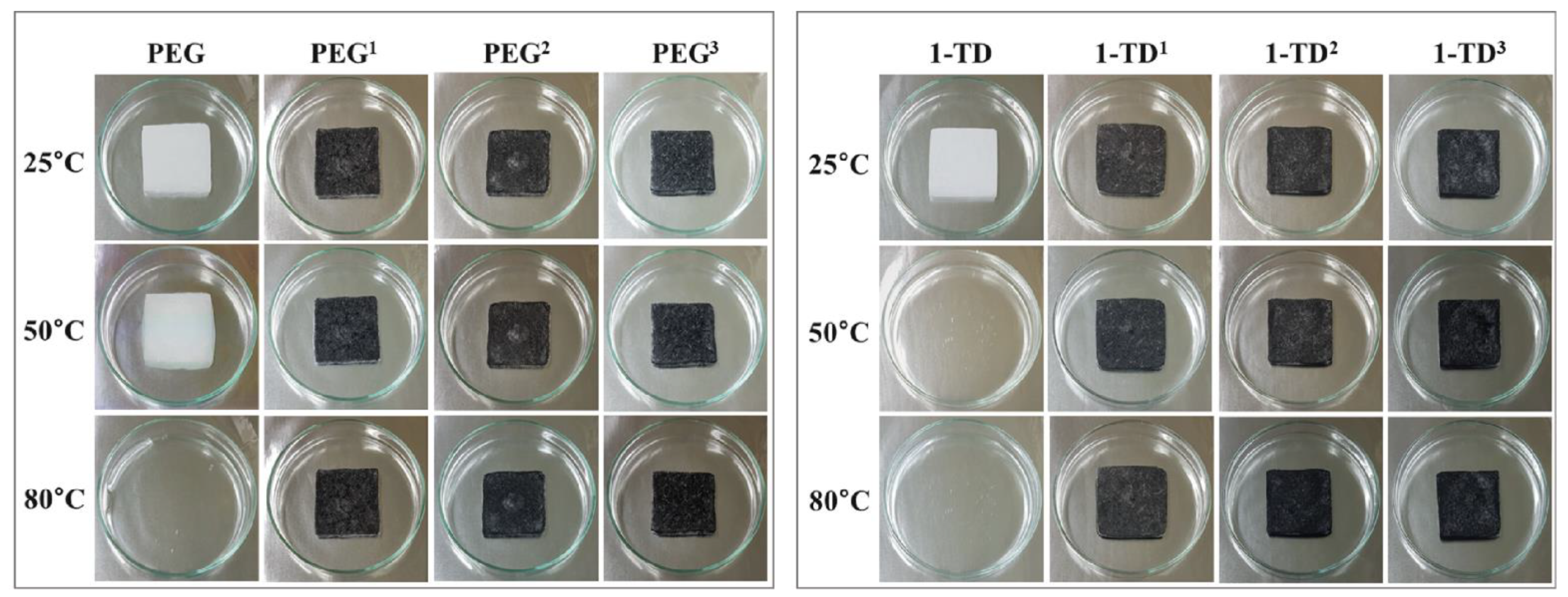 Nanomaterials 11 02192 g004 Nanomaterials 11 02192 g004
