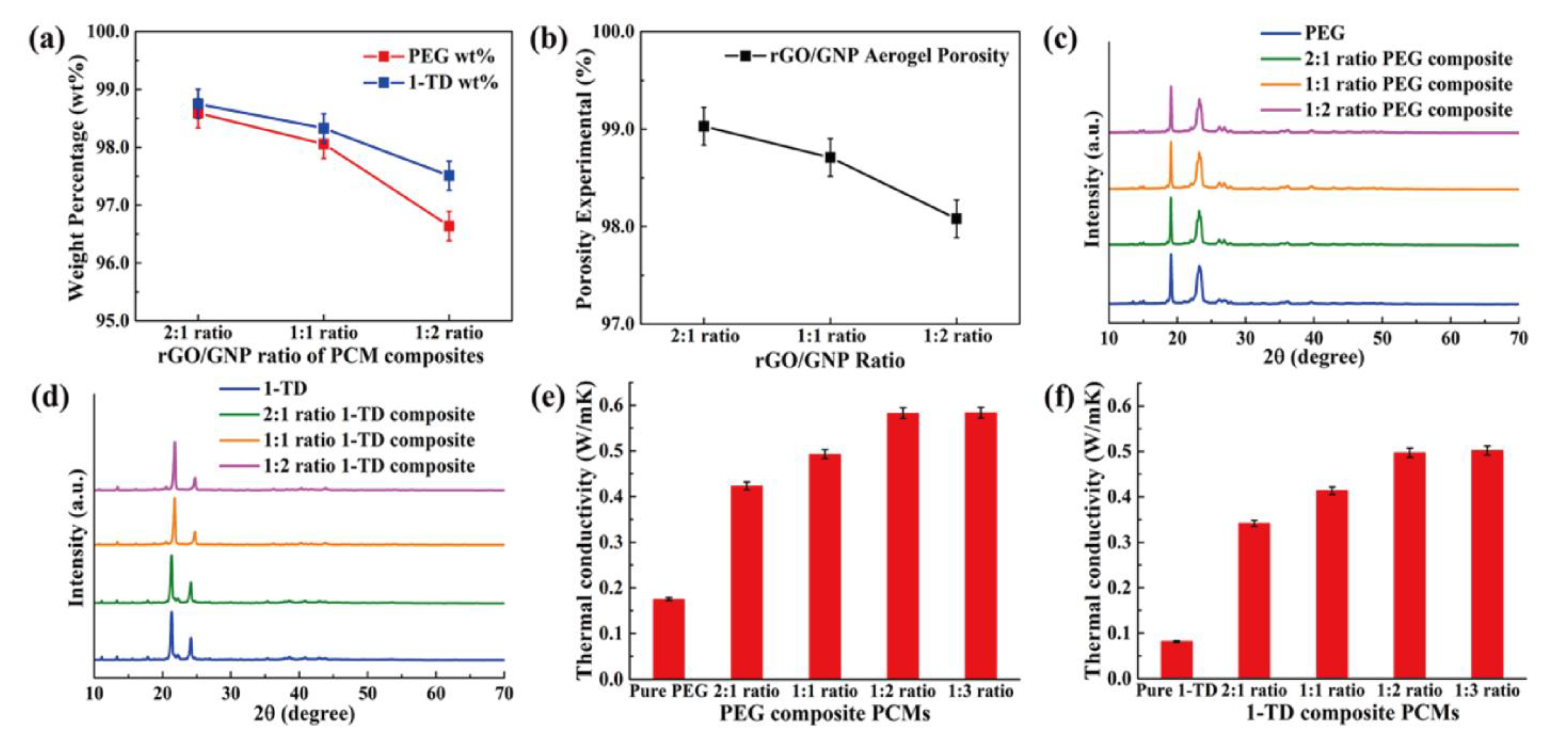 Nanomaterials 11 02192 g005 Nanomaterials 11 02192 g005