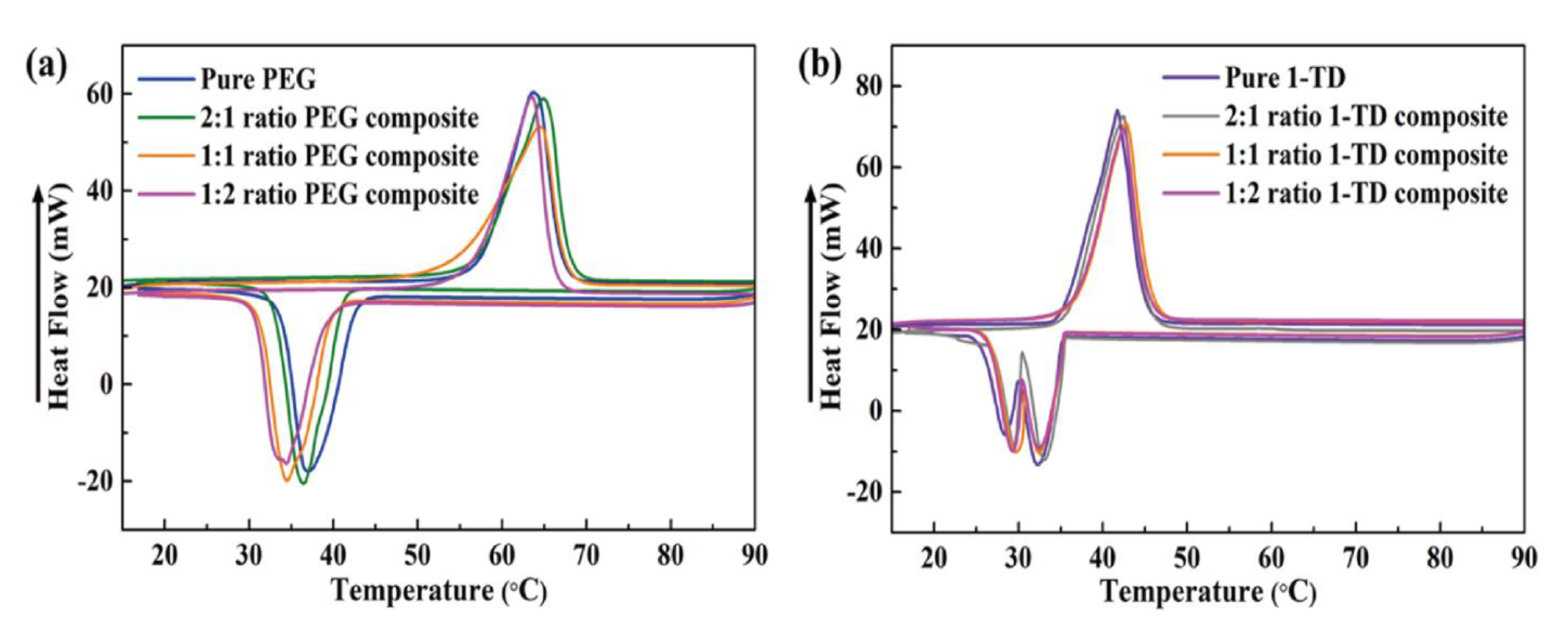 Nanomaterials 11 02192 g007 Nanomaterials 11 02192 g007