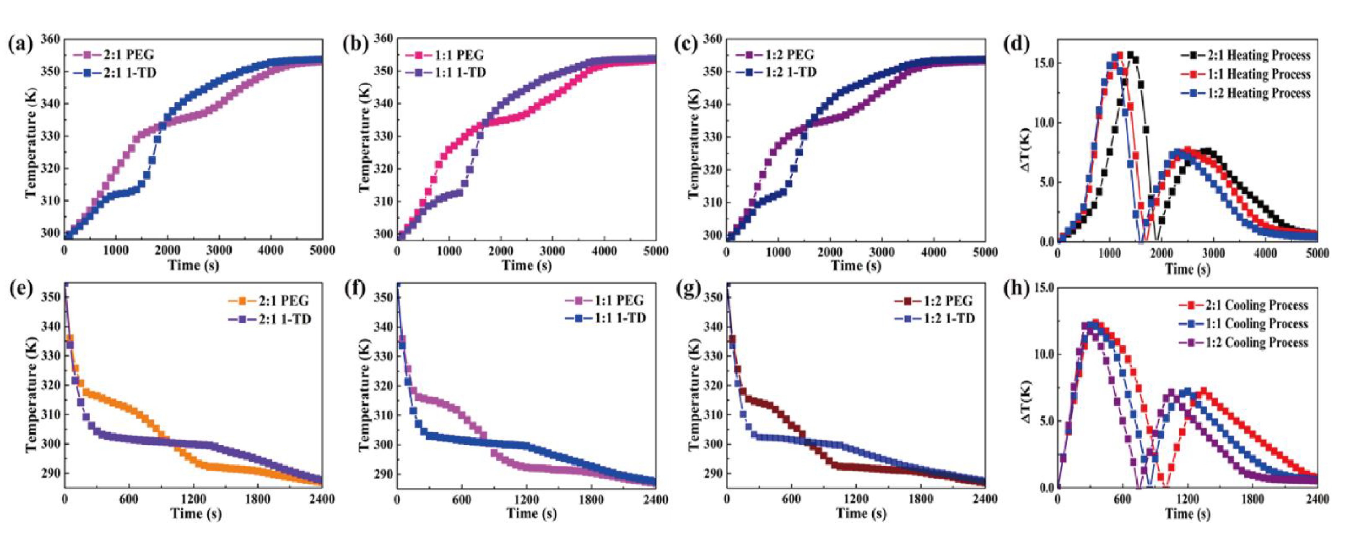 Nanomaterials 11 02192 g008 Nanomaterials 11 02192 g008