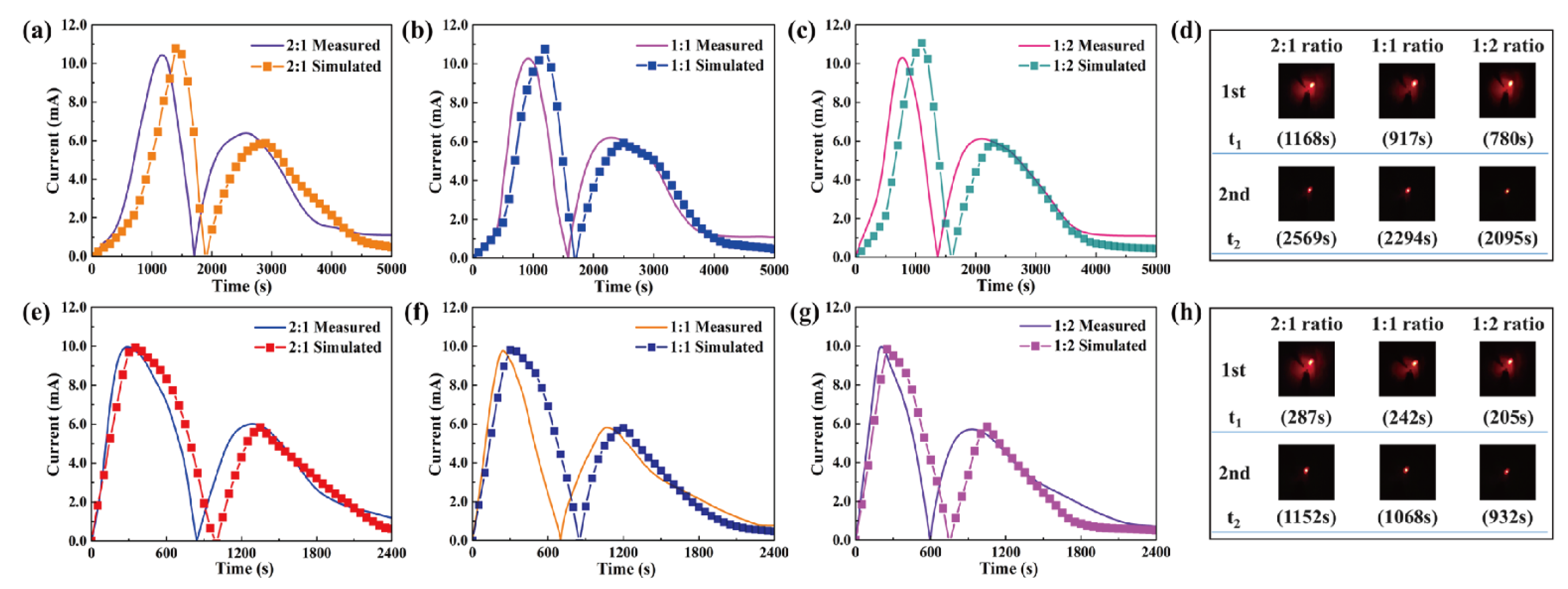 Nanomaterials 11 02192 g009 Nanomaterials 11 02192 g009