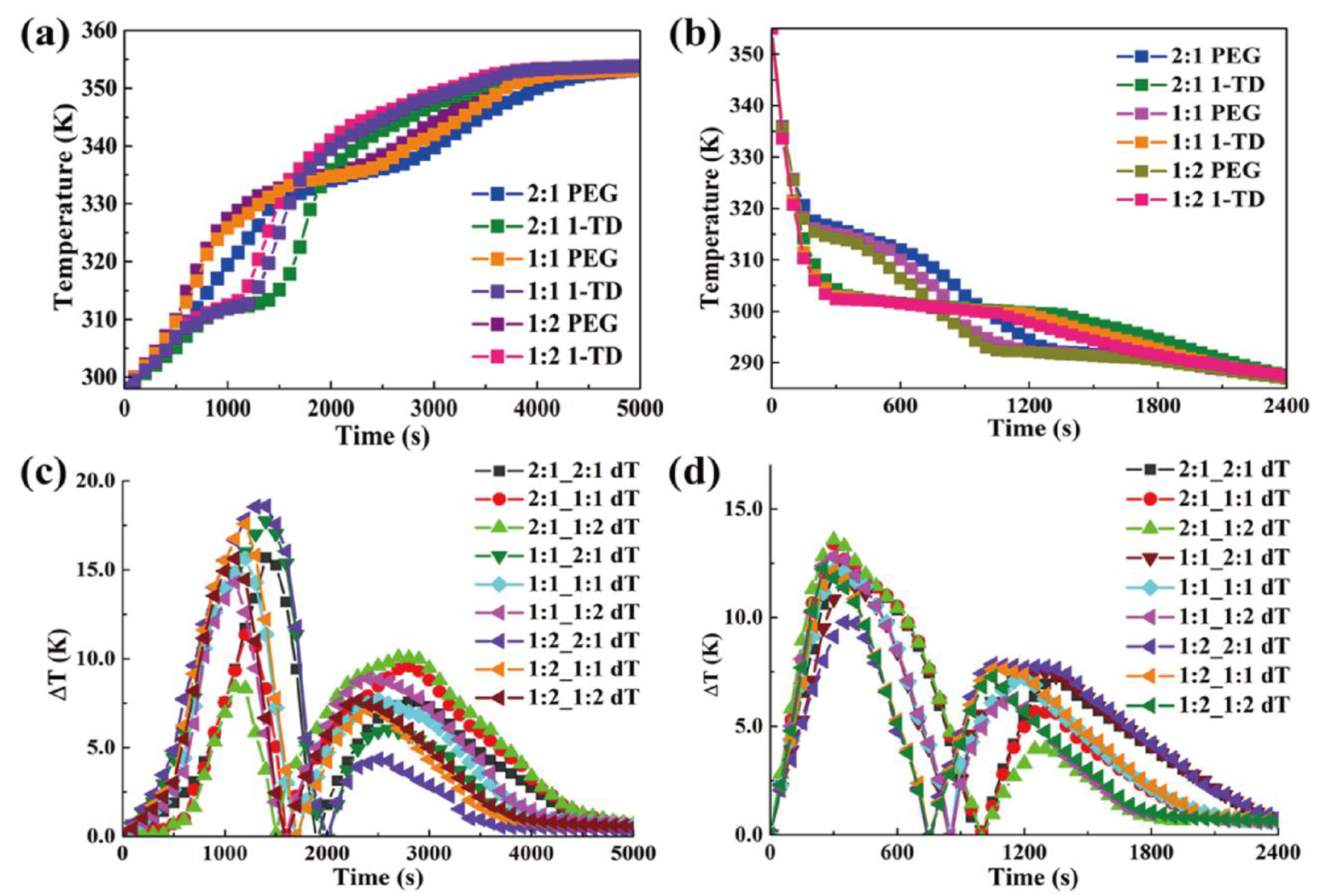 Nanomaterials 11 02192 g010 Nanomaterials 11 02192 g010