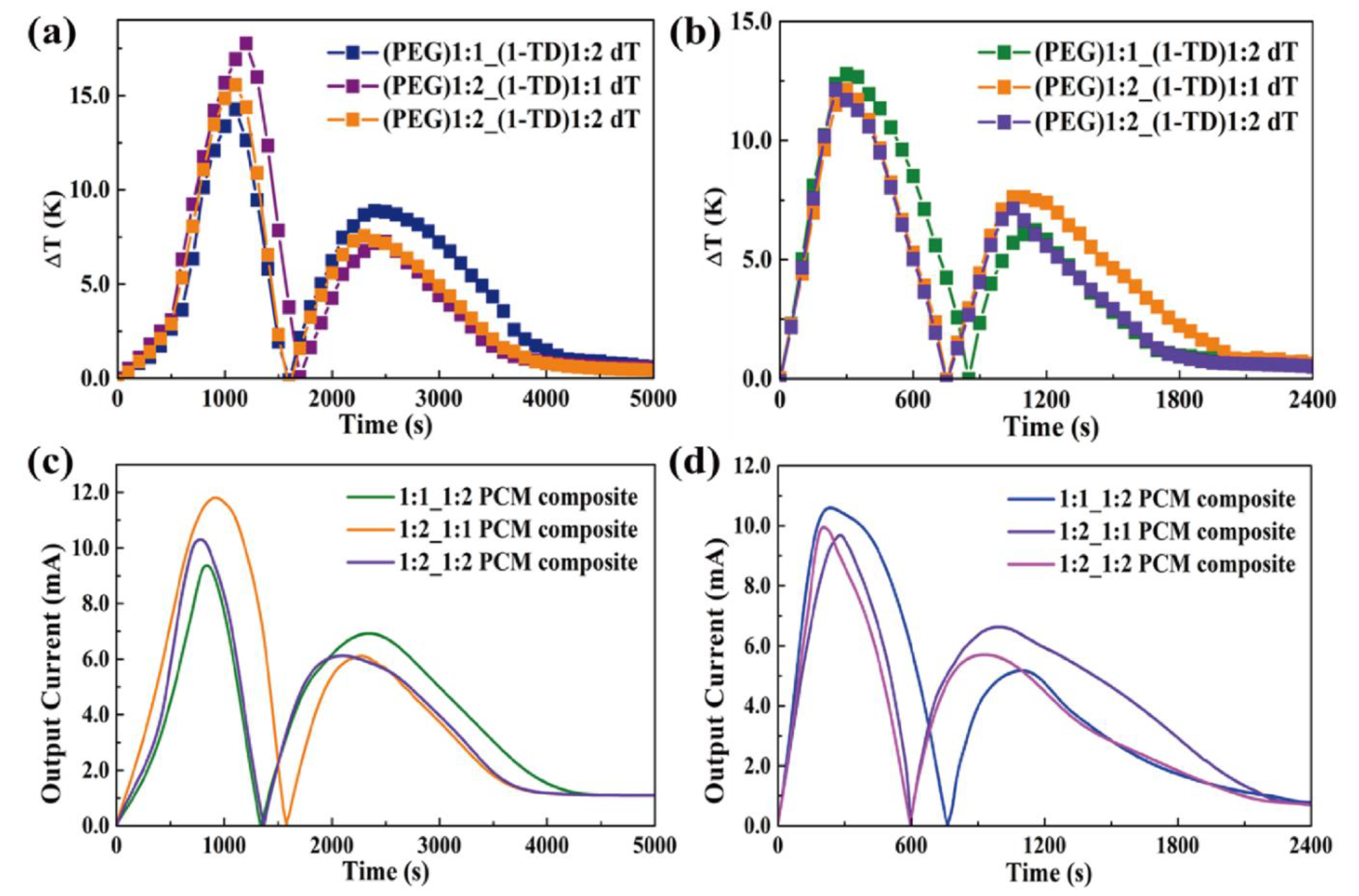 Nanomaterials 11 02192 g011 Nanomaterials 11 02192 g011