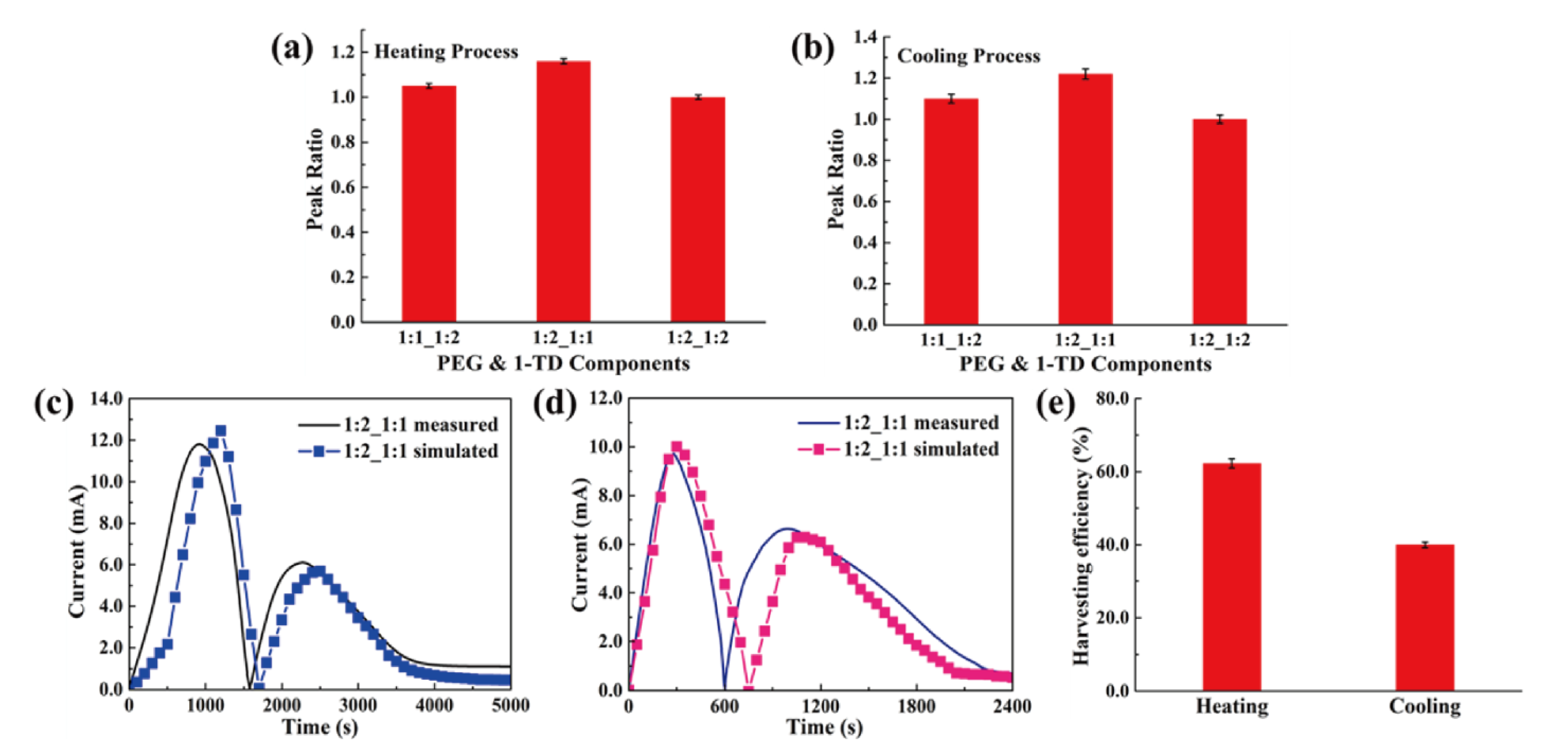 Nanomaterials 11 02192 g013 Nanomaterials 11 02192 g013