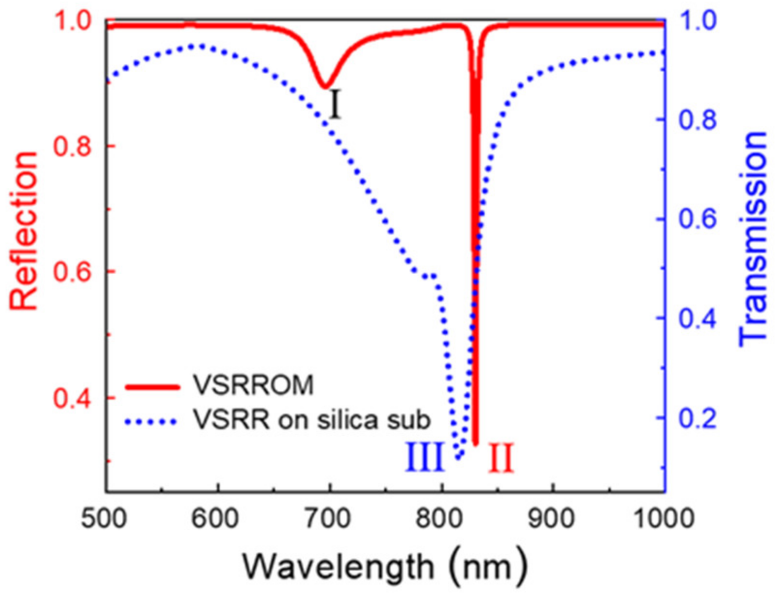 Nanomaterials 11 02194 g002
