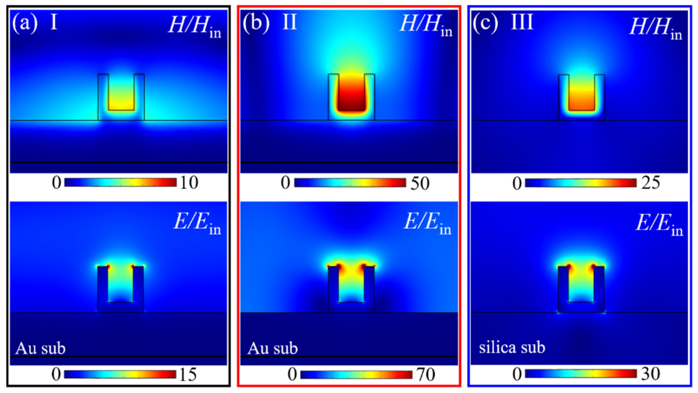 Nanomaterials 11 02194 g003
