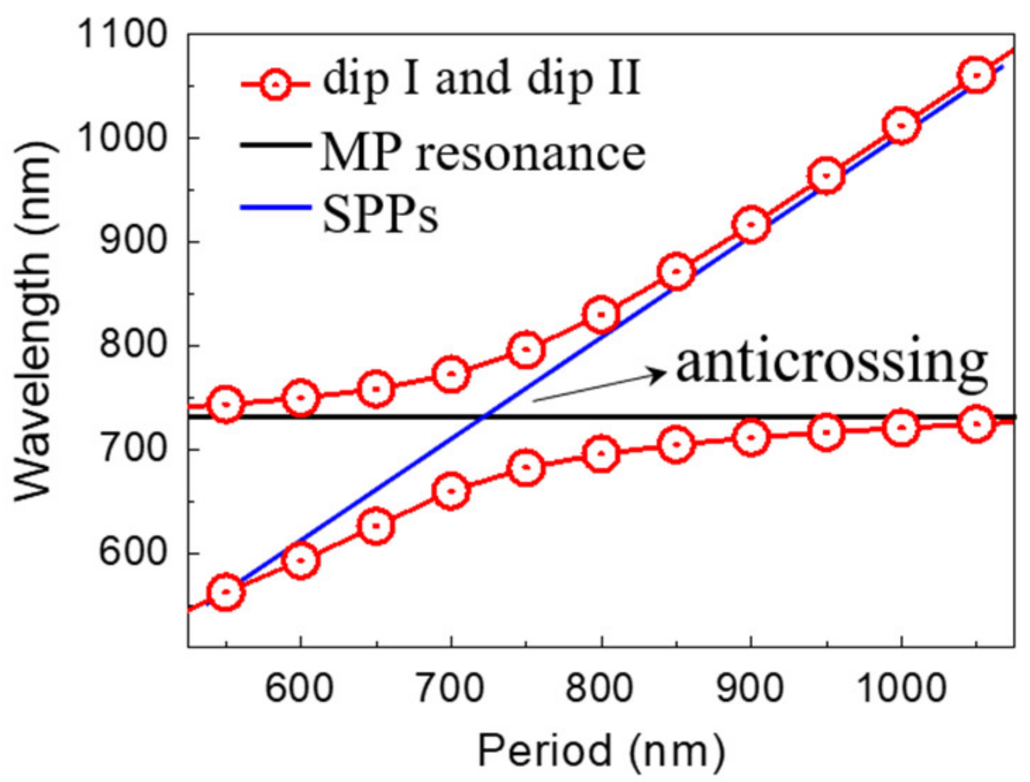 Nanomaterials 11 02194 g004