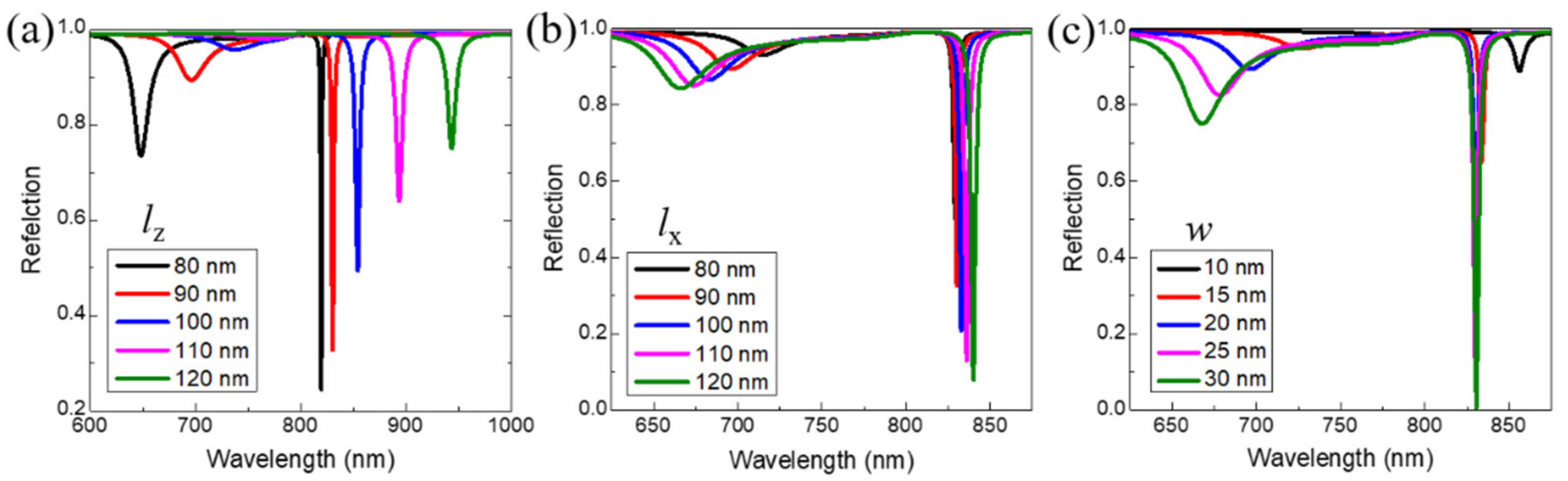 Nanomaterials 11 02194 g005