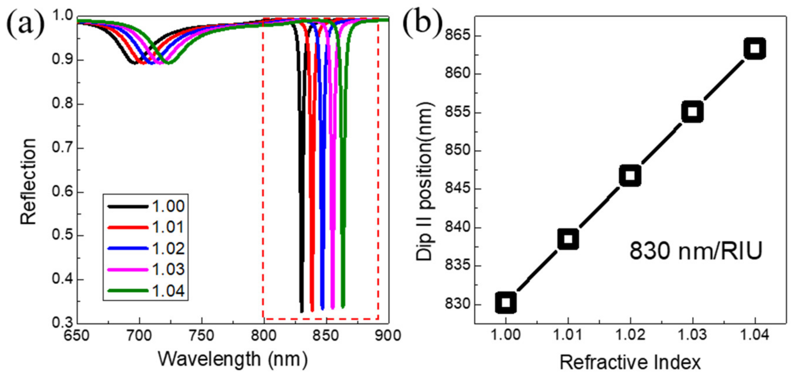 Nanomaterials 11 02194 g006