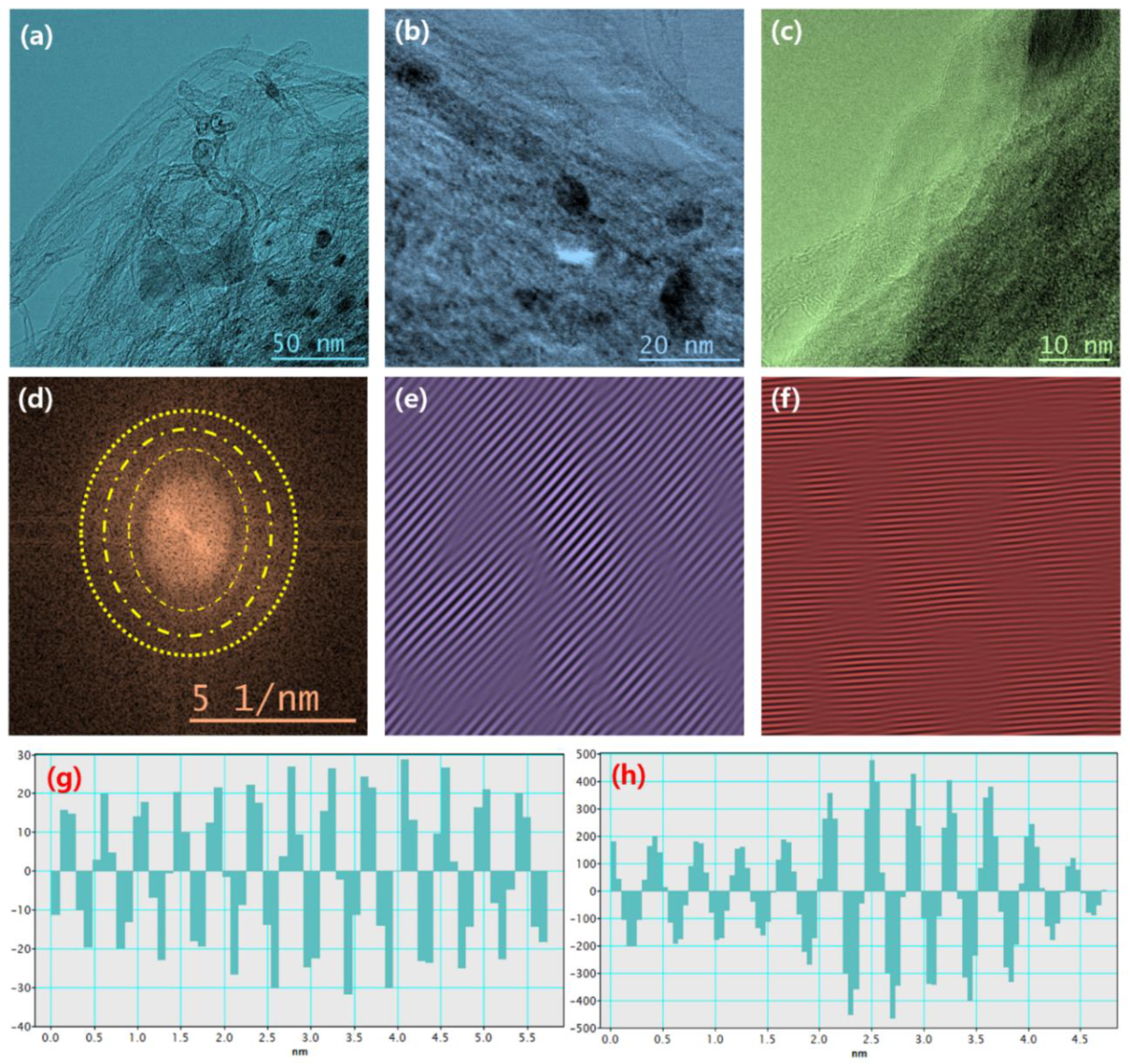 Nanomaterials 11 02195 g004