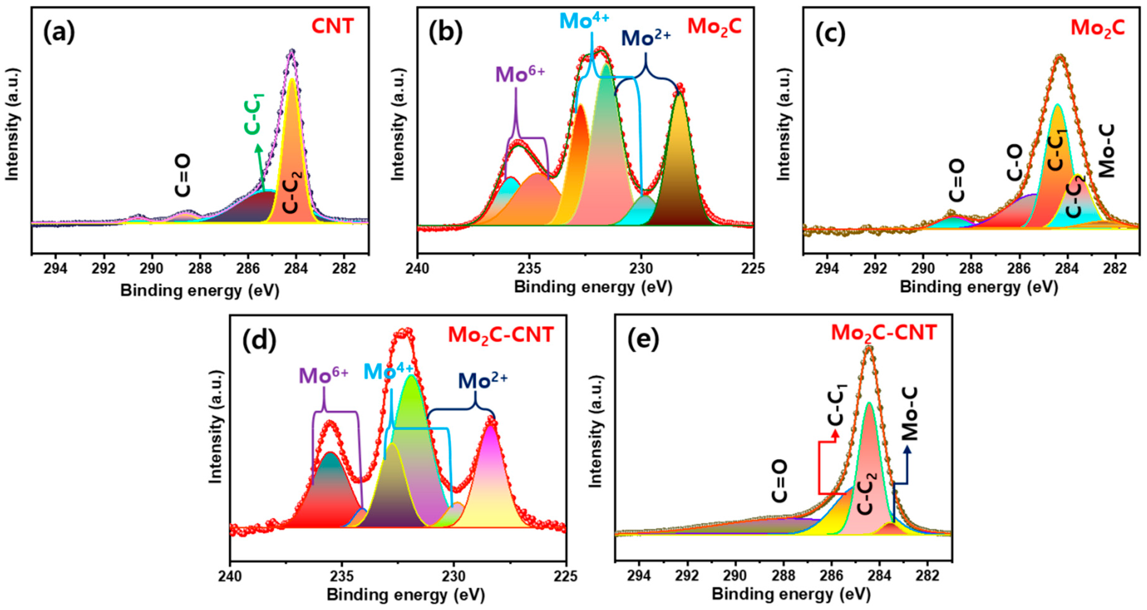 Nanomaterials 11 02195 g005