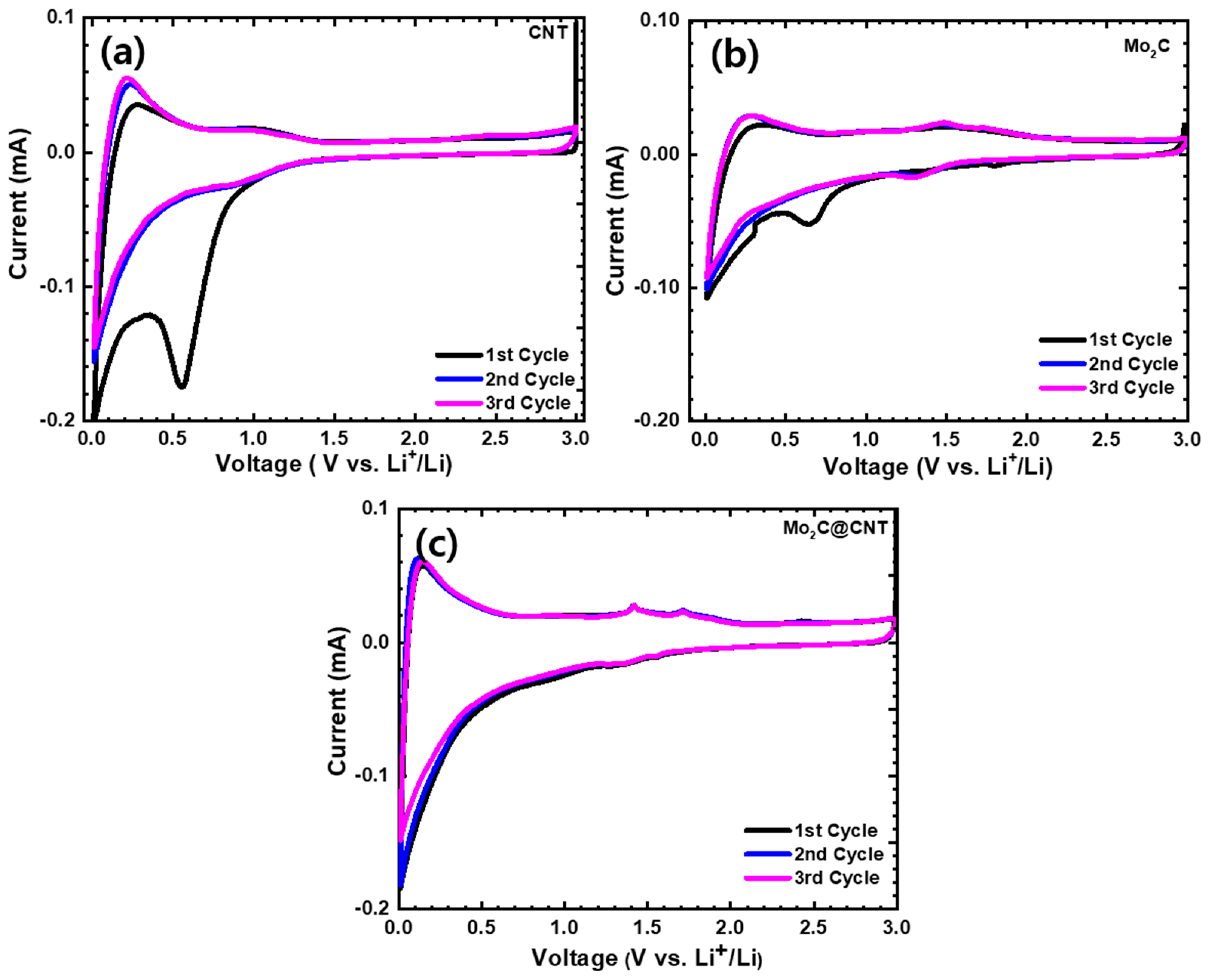 Nanomaterials 11 02195 g006