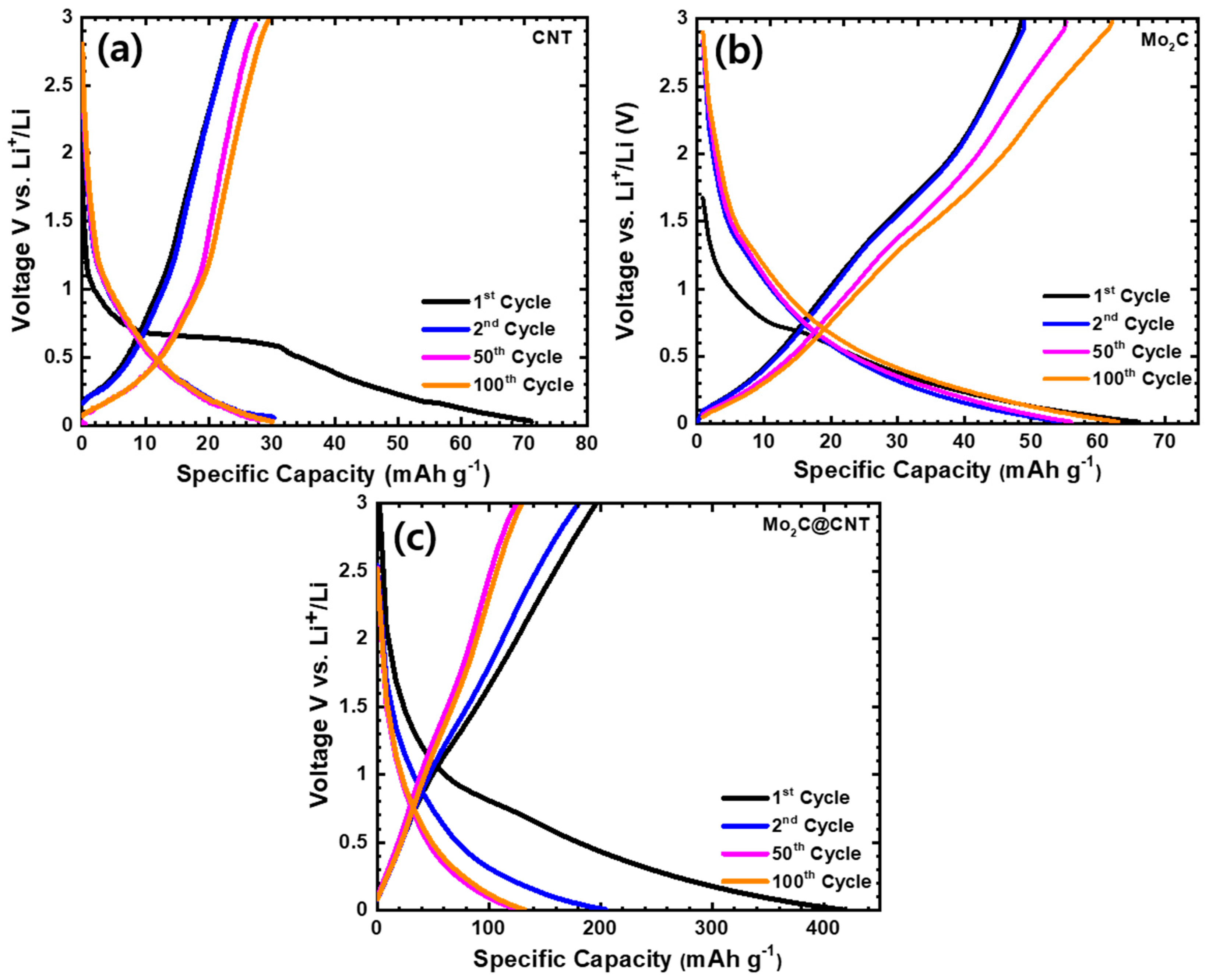 Nanomaterials 11 02195 g007