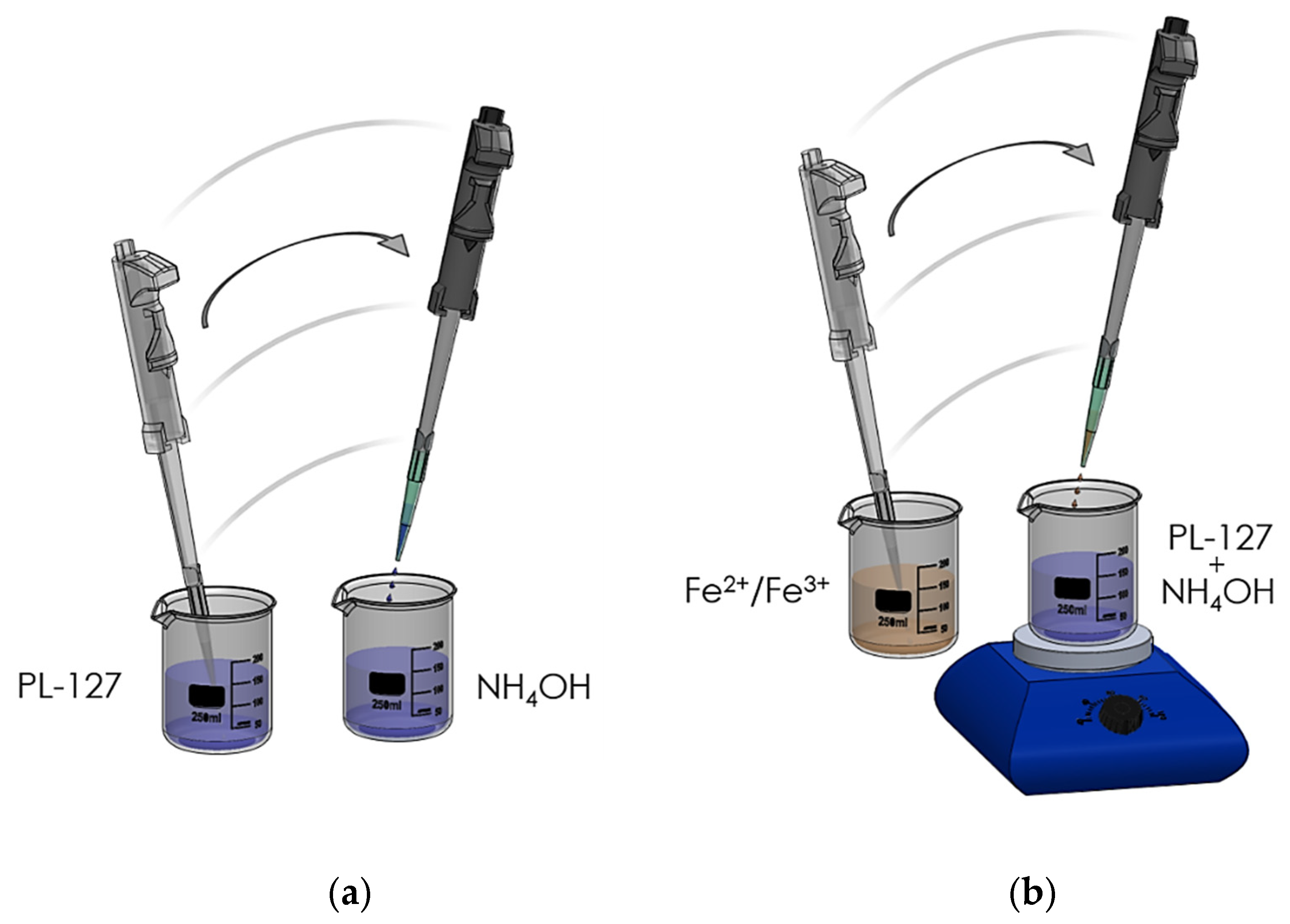 Nanomaterials 11 02197 g002