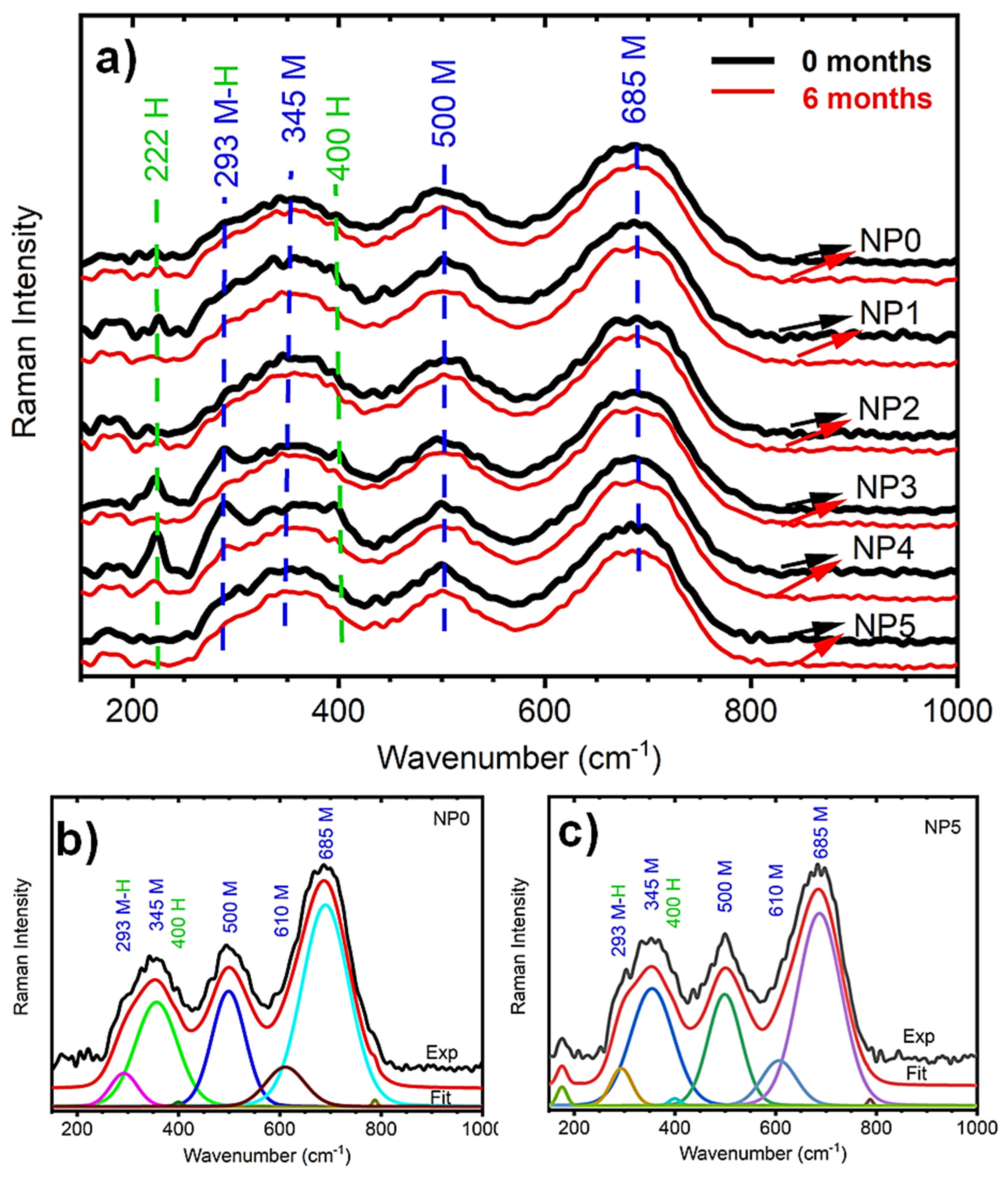 Nanomaterials 11 02197 g004