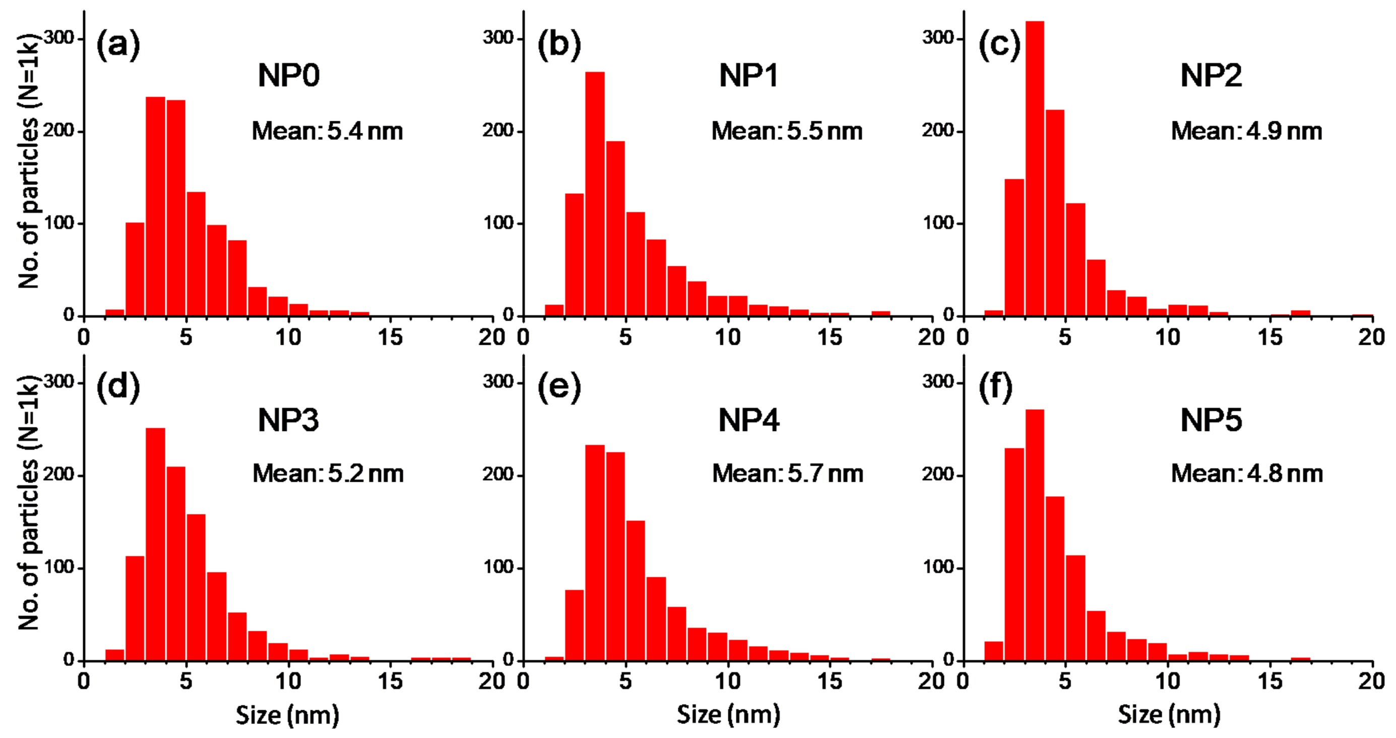 Nanomaterials 11 02197 g010