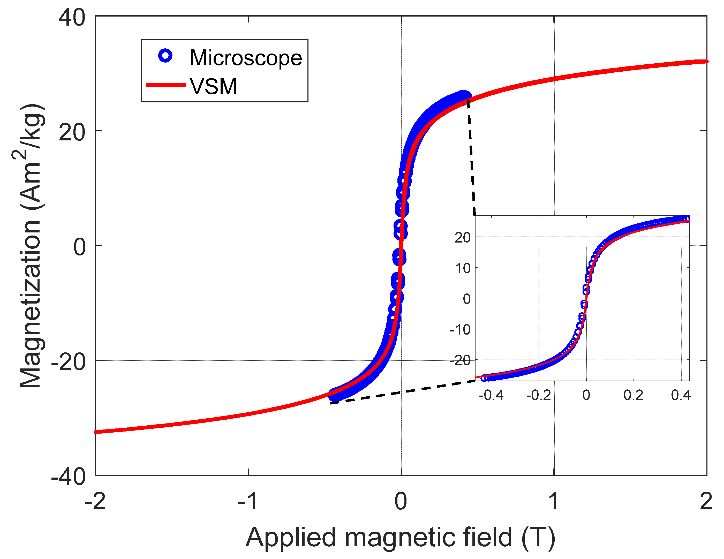 Nanomaterials 11 02197 g013