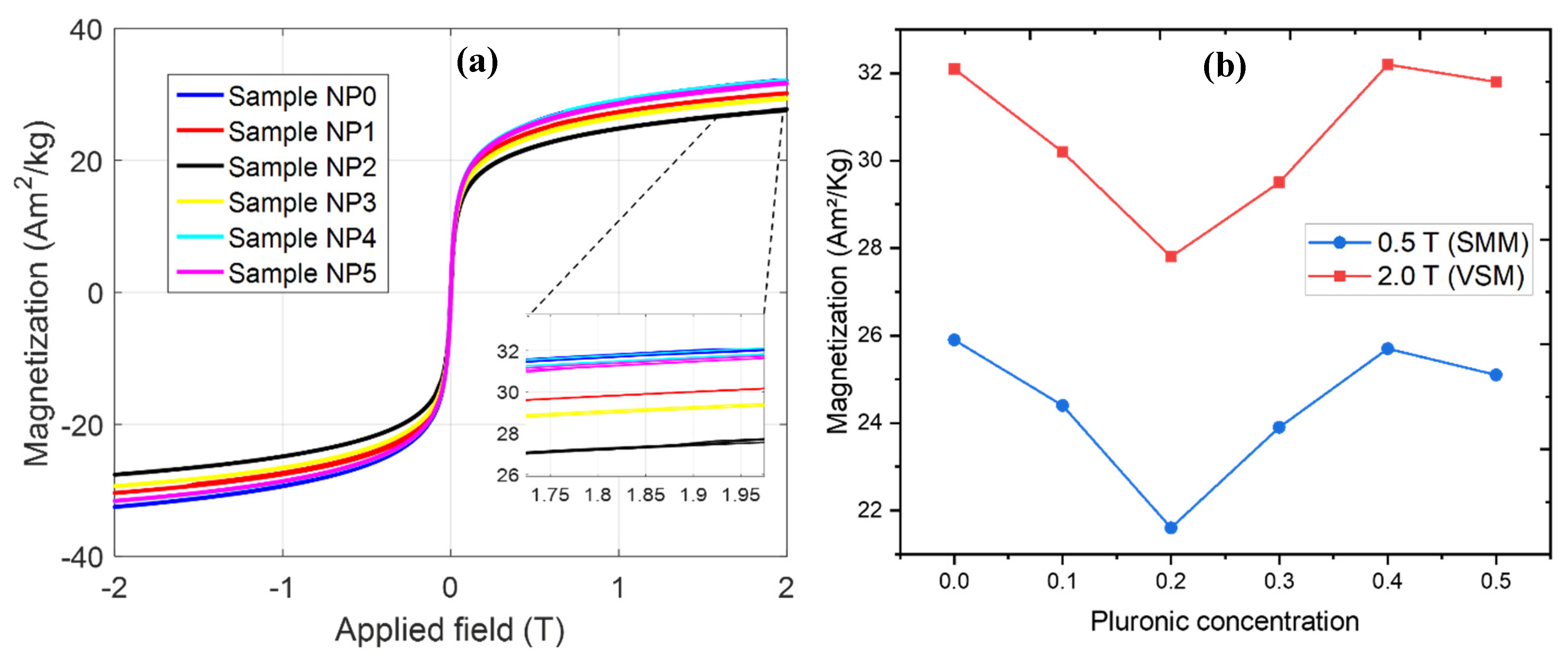 Nanomaterials 11 02197 g016