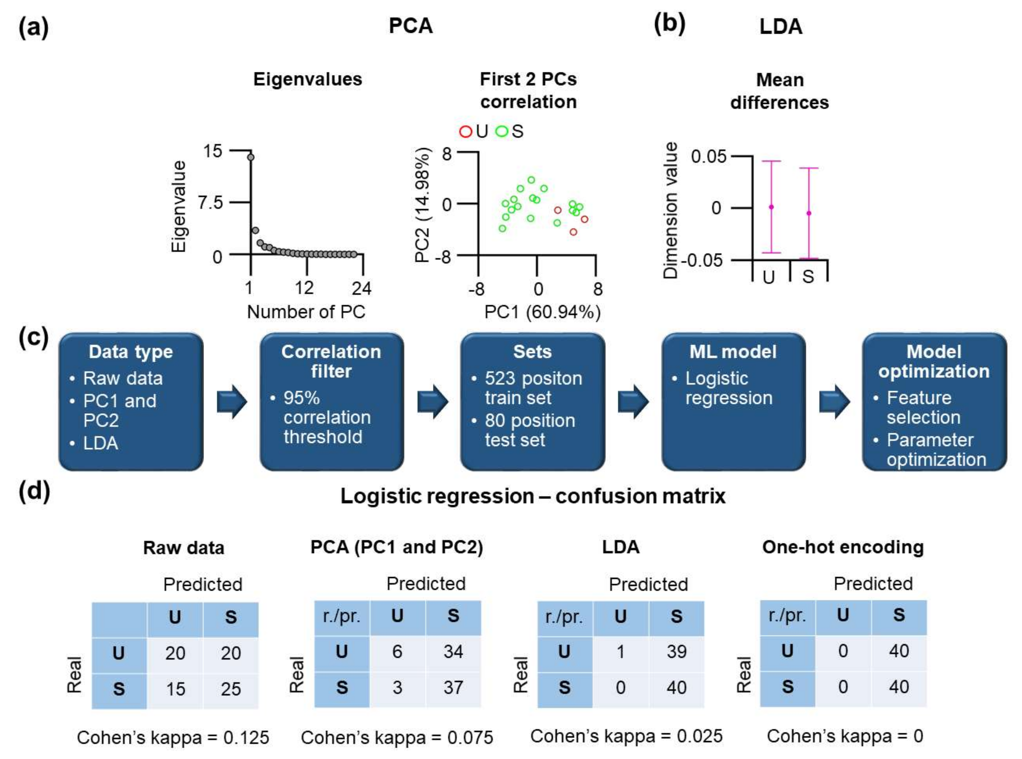 Nanomaterials 11 02198 g002