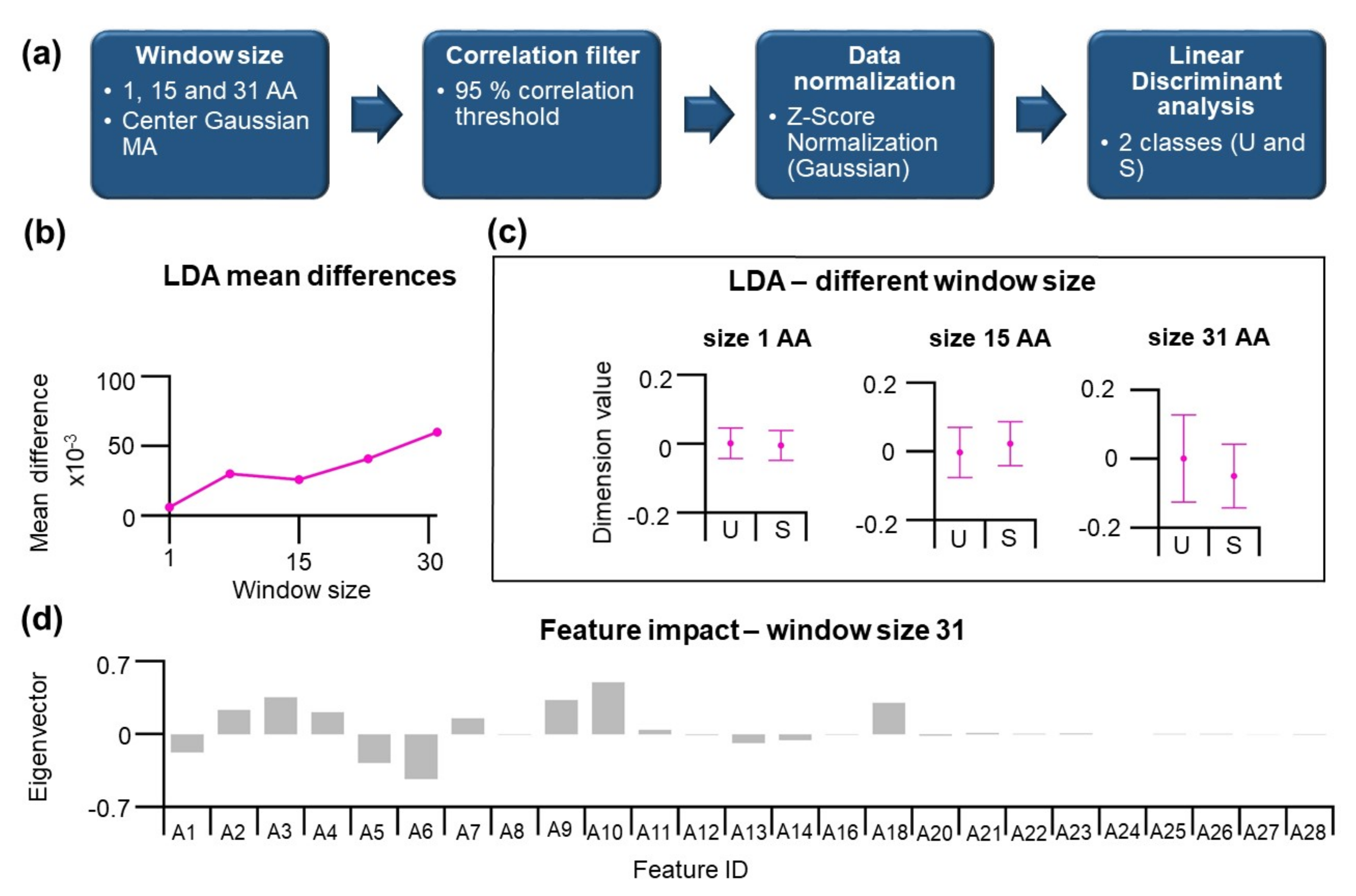 Nanomaterials 11 02198 g005