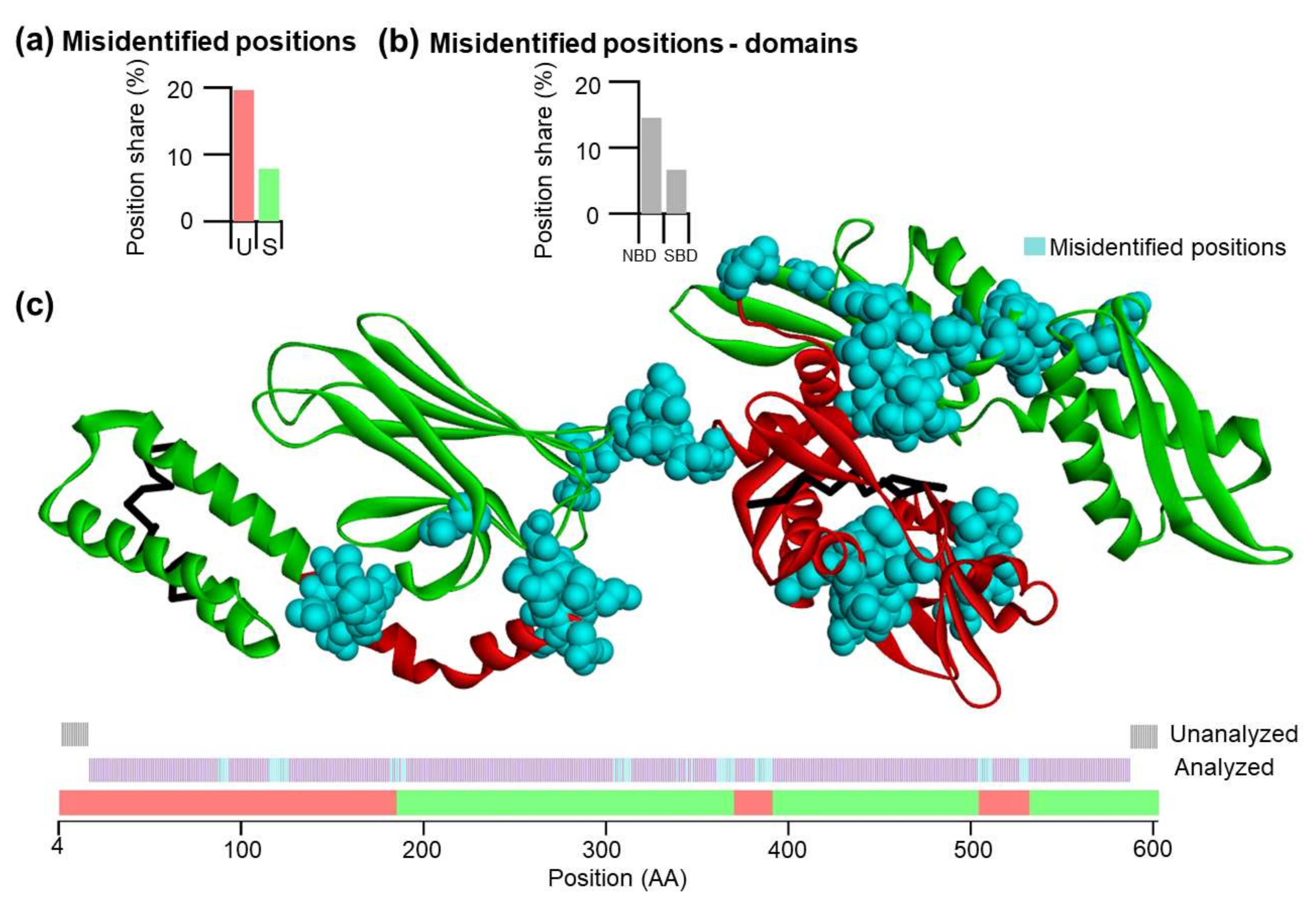 Nanomaterials 11 02198 g007