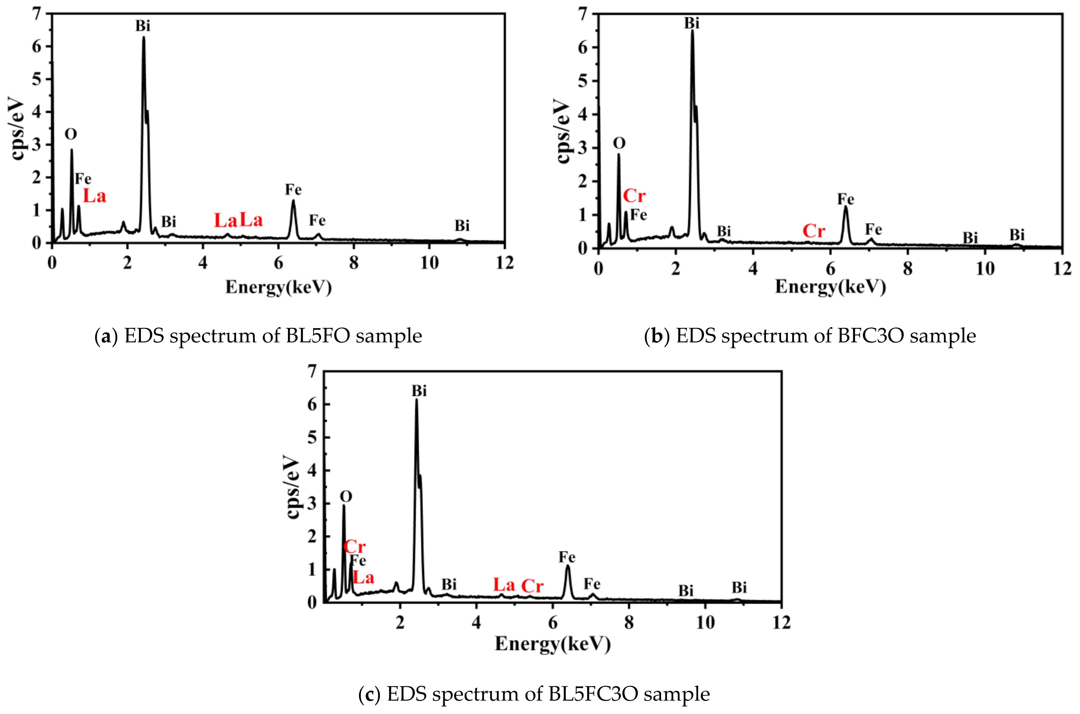 Nanomaterials 11 02200 g005