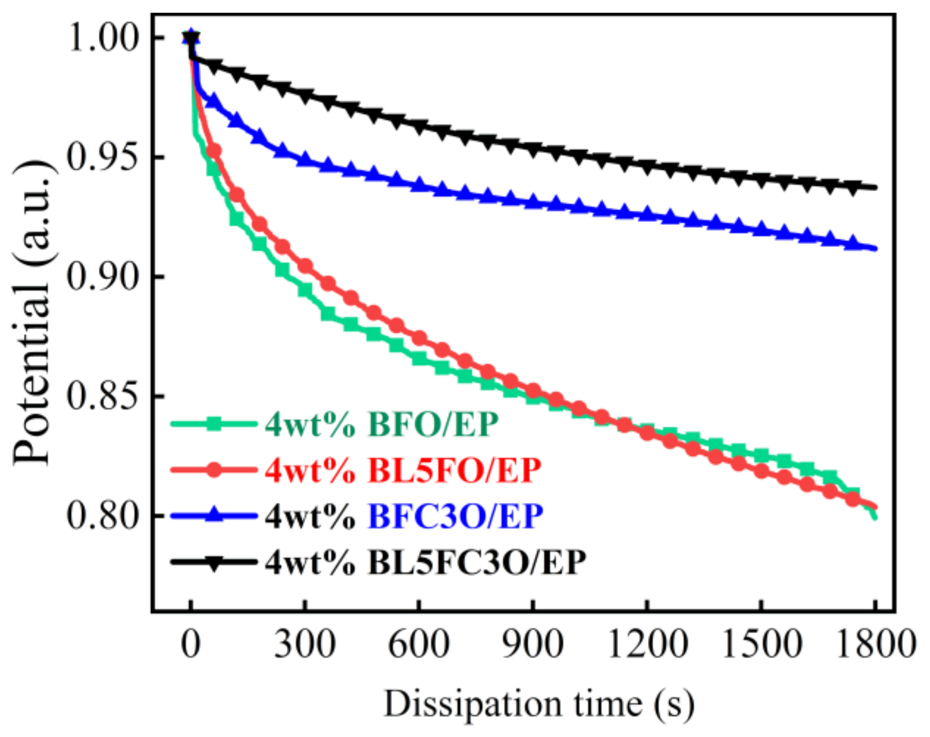 Nanomaterials 11 02200 g009