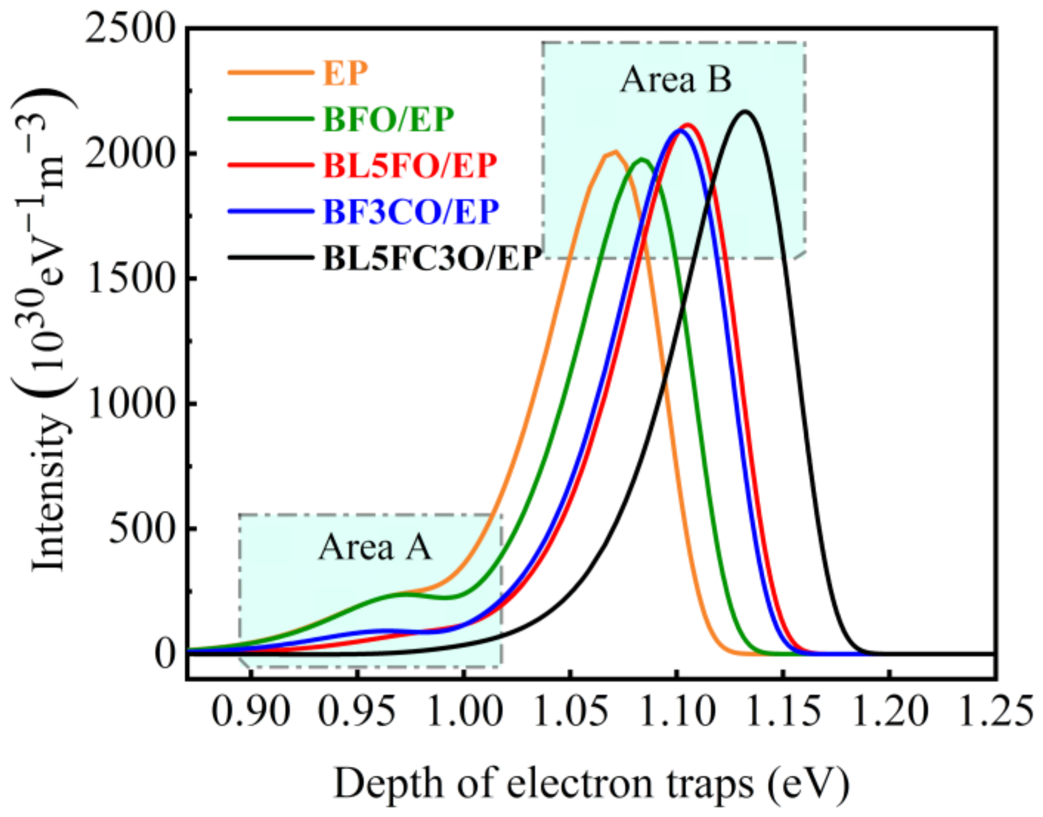 Nanomaterials 11 02200 g010