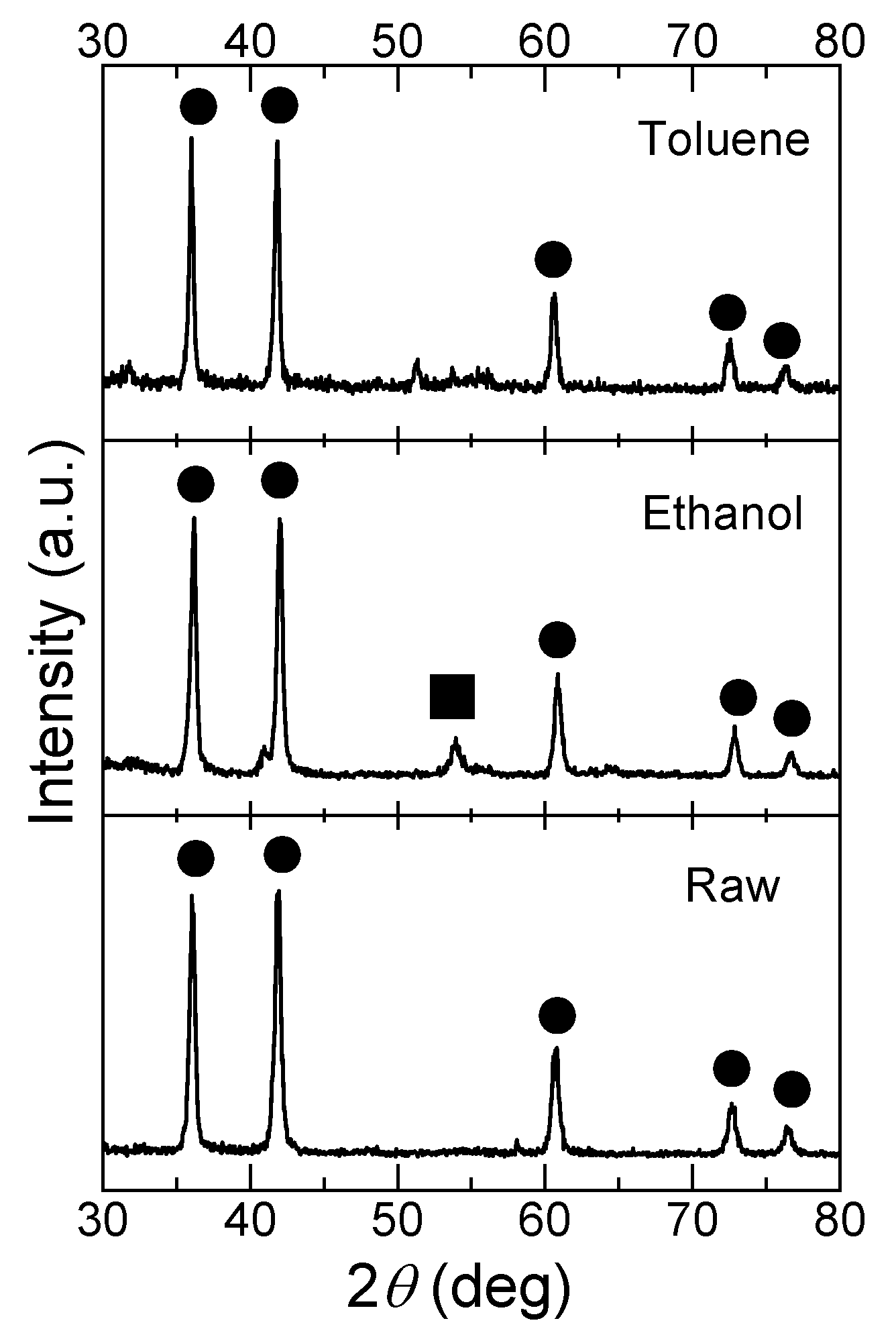Nanomaterials 11 02201 g002