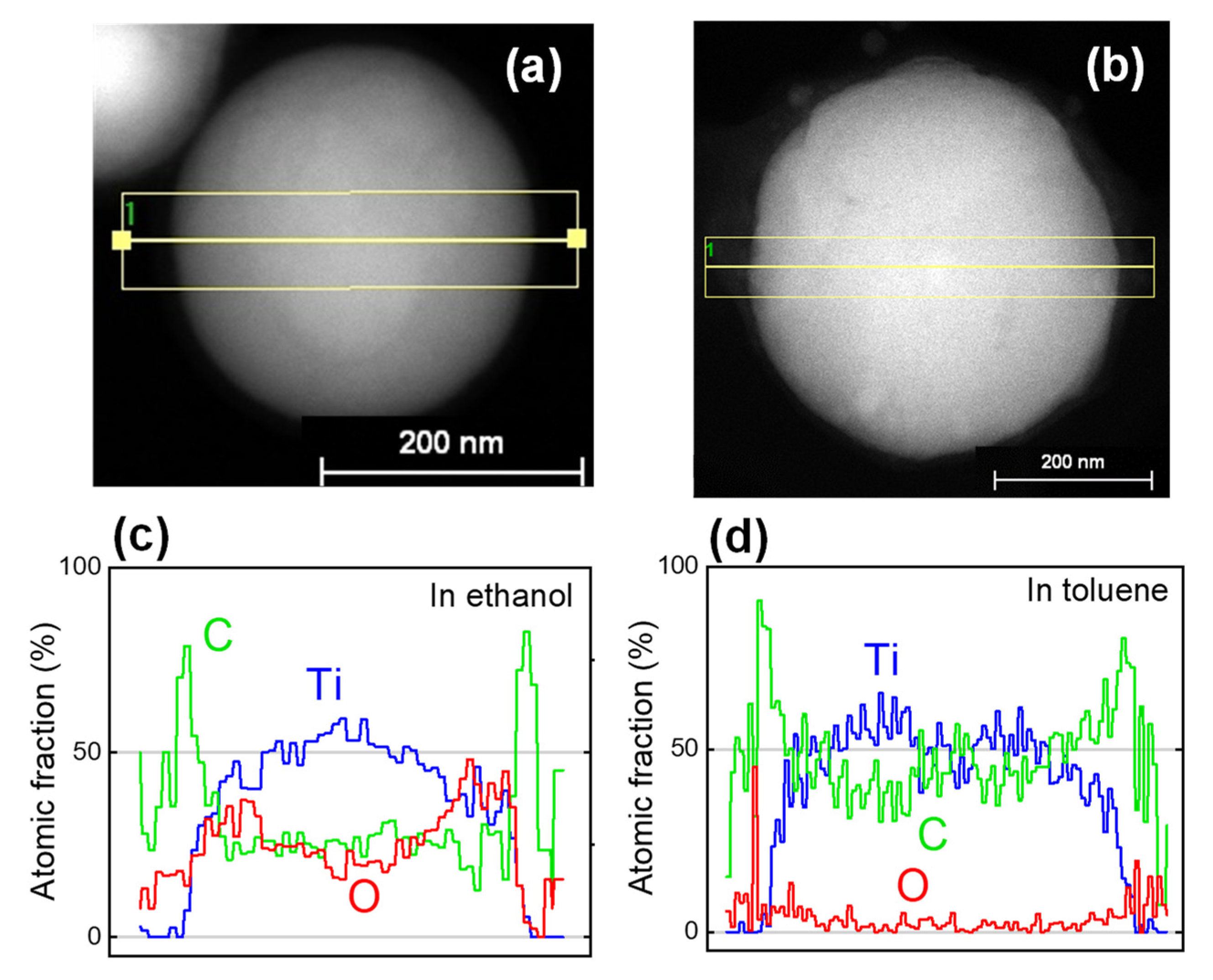 Nanomaterials 11 02201 g003