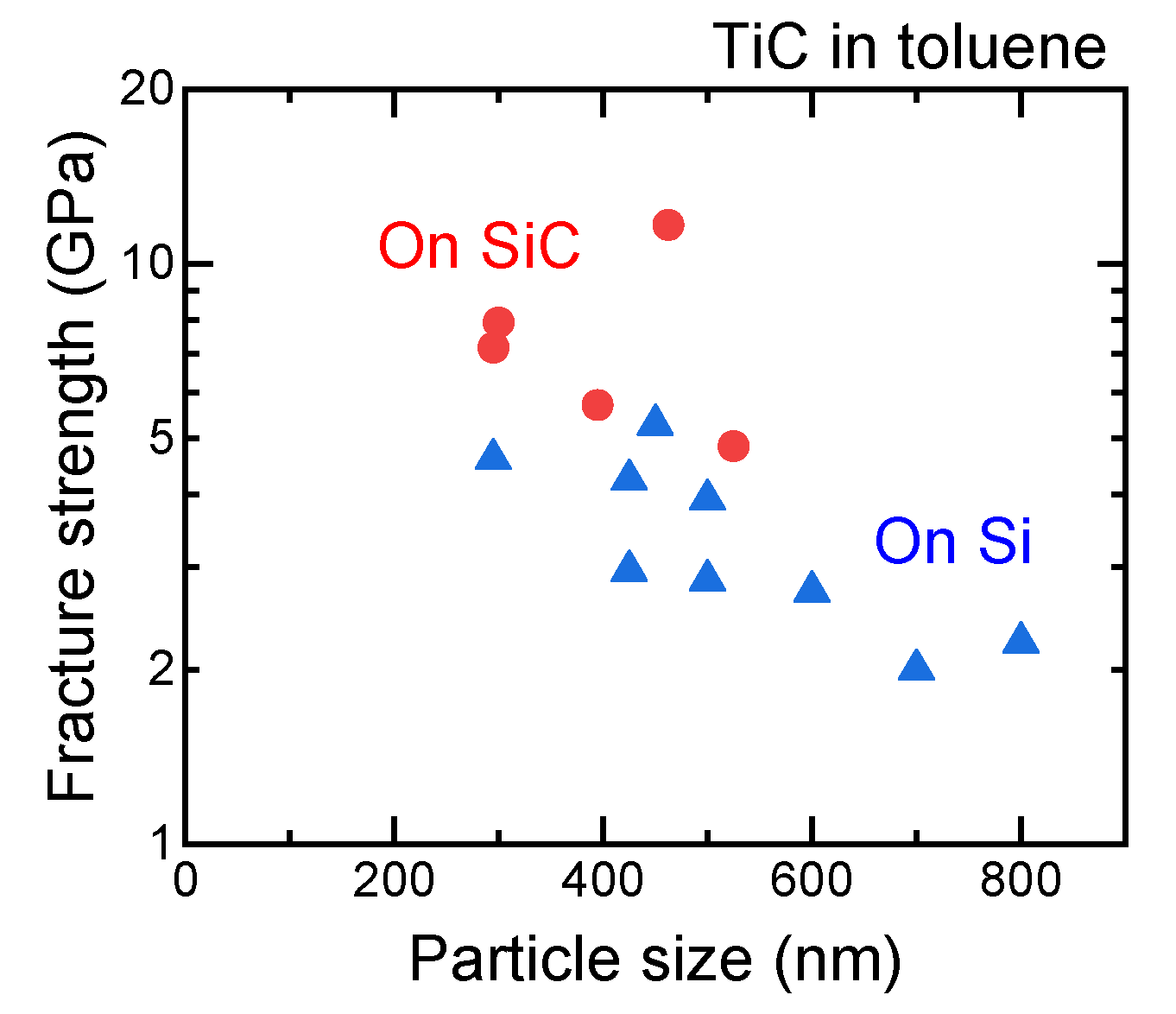Nanomaterials 11 02201 g006