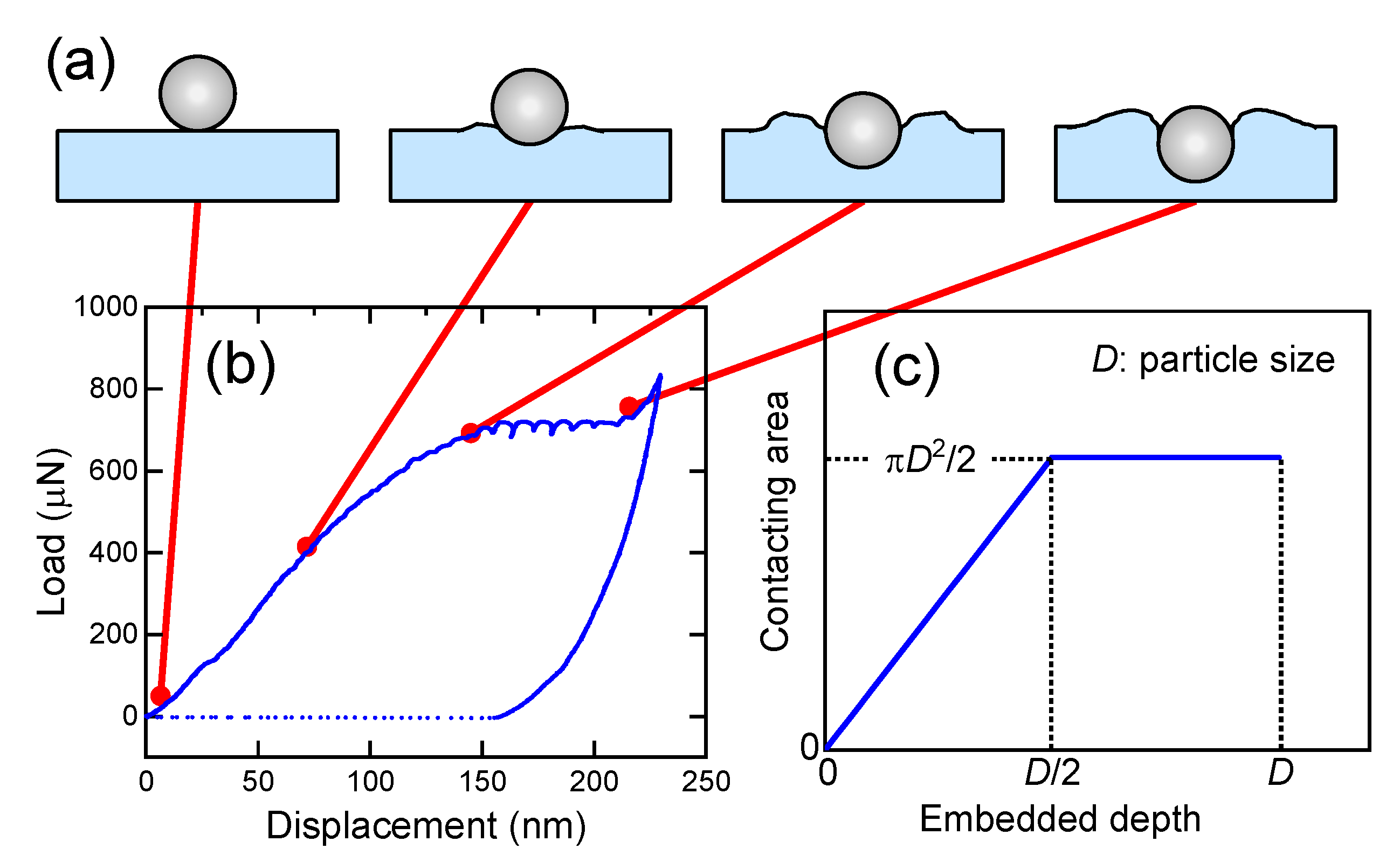 Nanomaterials 11 02201 g009