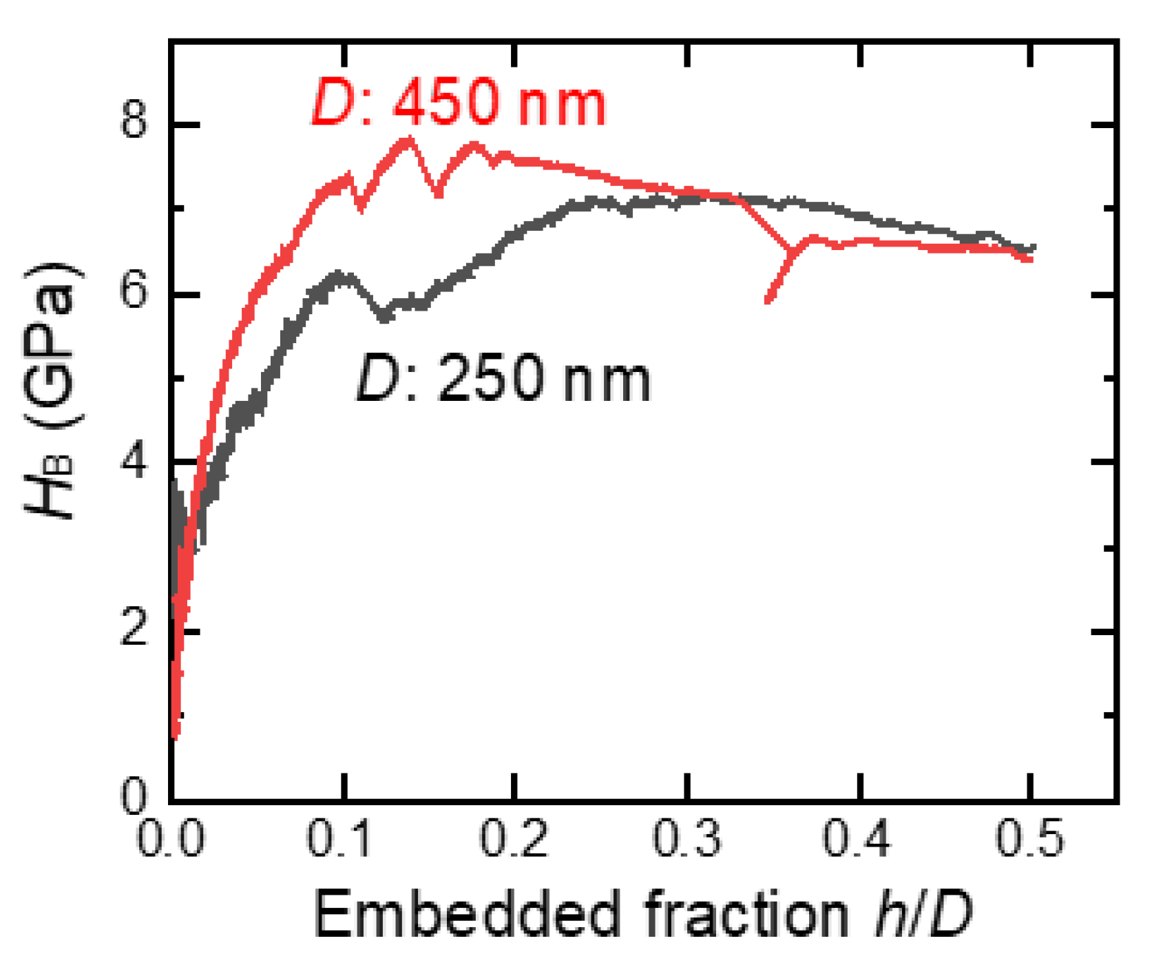 Nanomaterials 11 02201 g011