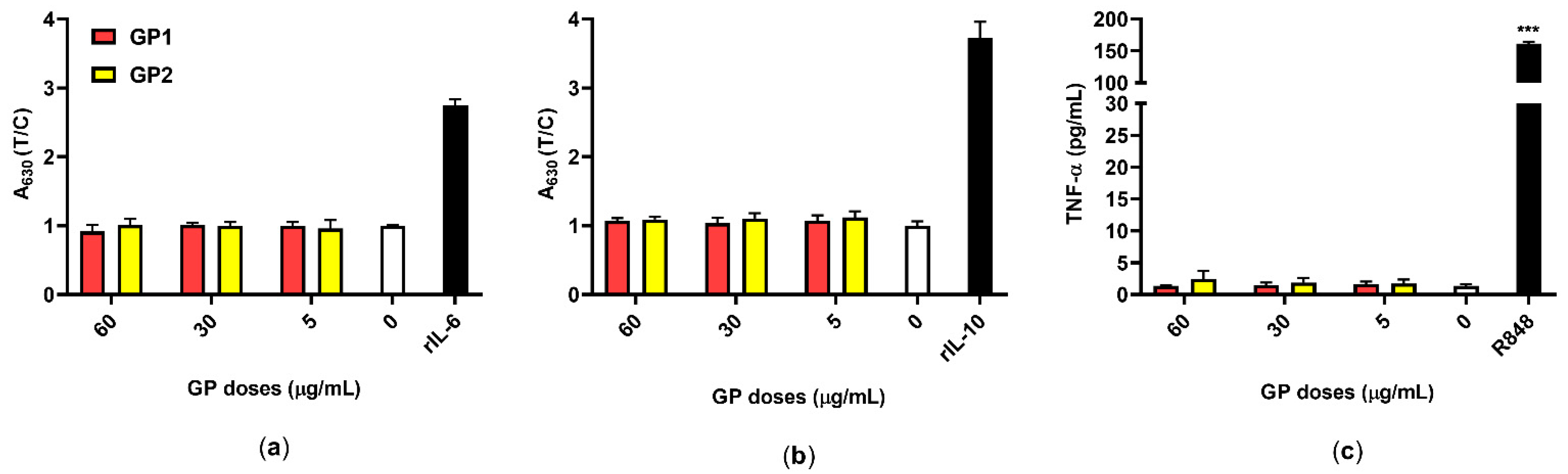 Nanomaterials 11 02210 g007