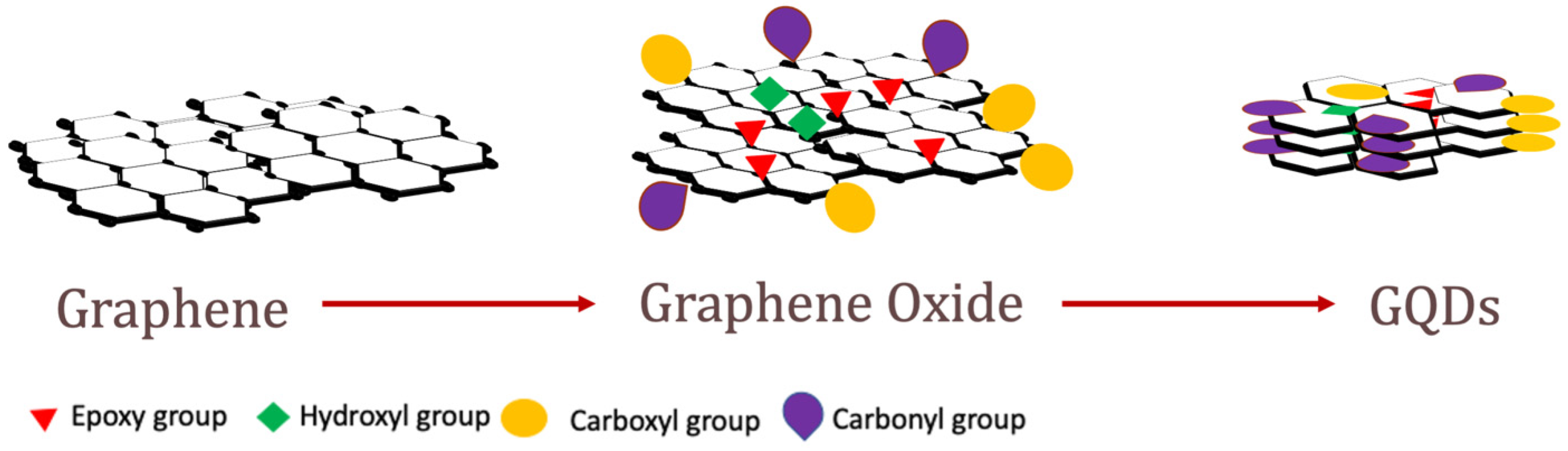 Nanomaterials 11 02211 g001