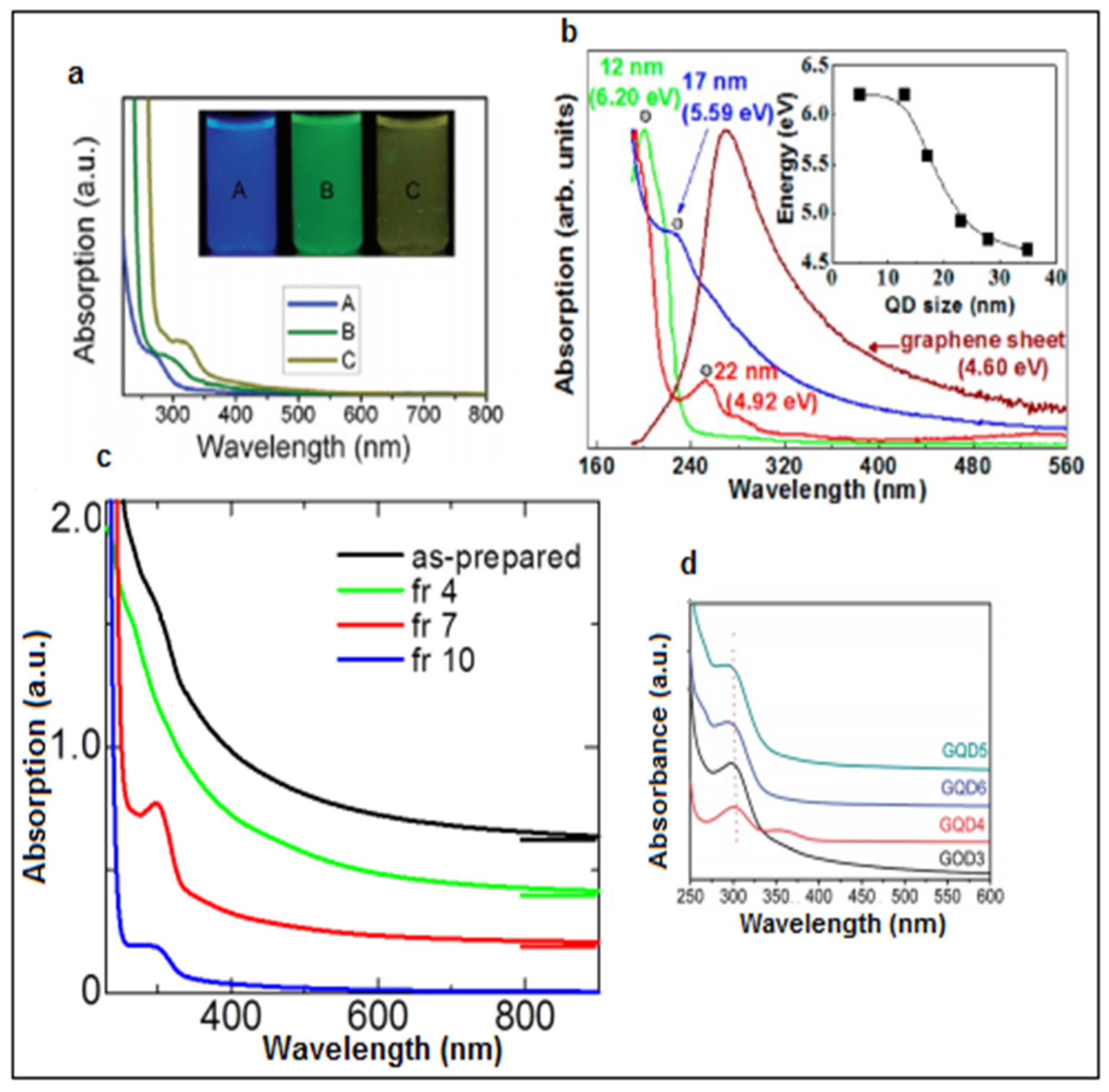Nanomaterials 11 02211 g002