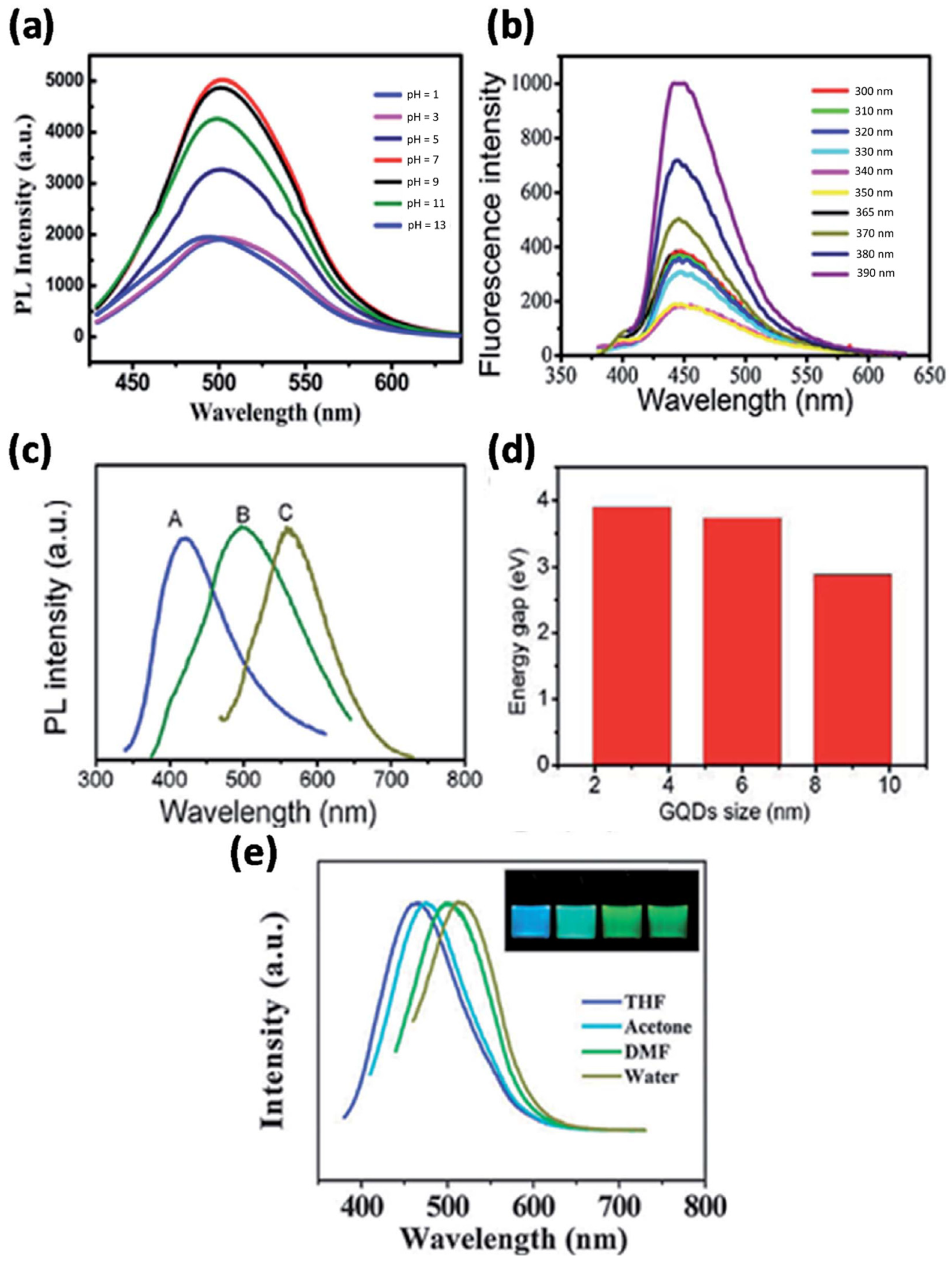 Nanomaterials 11 02211 g003