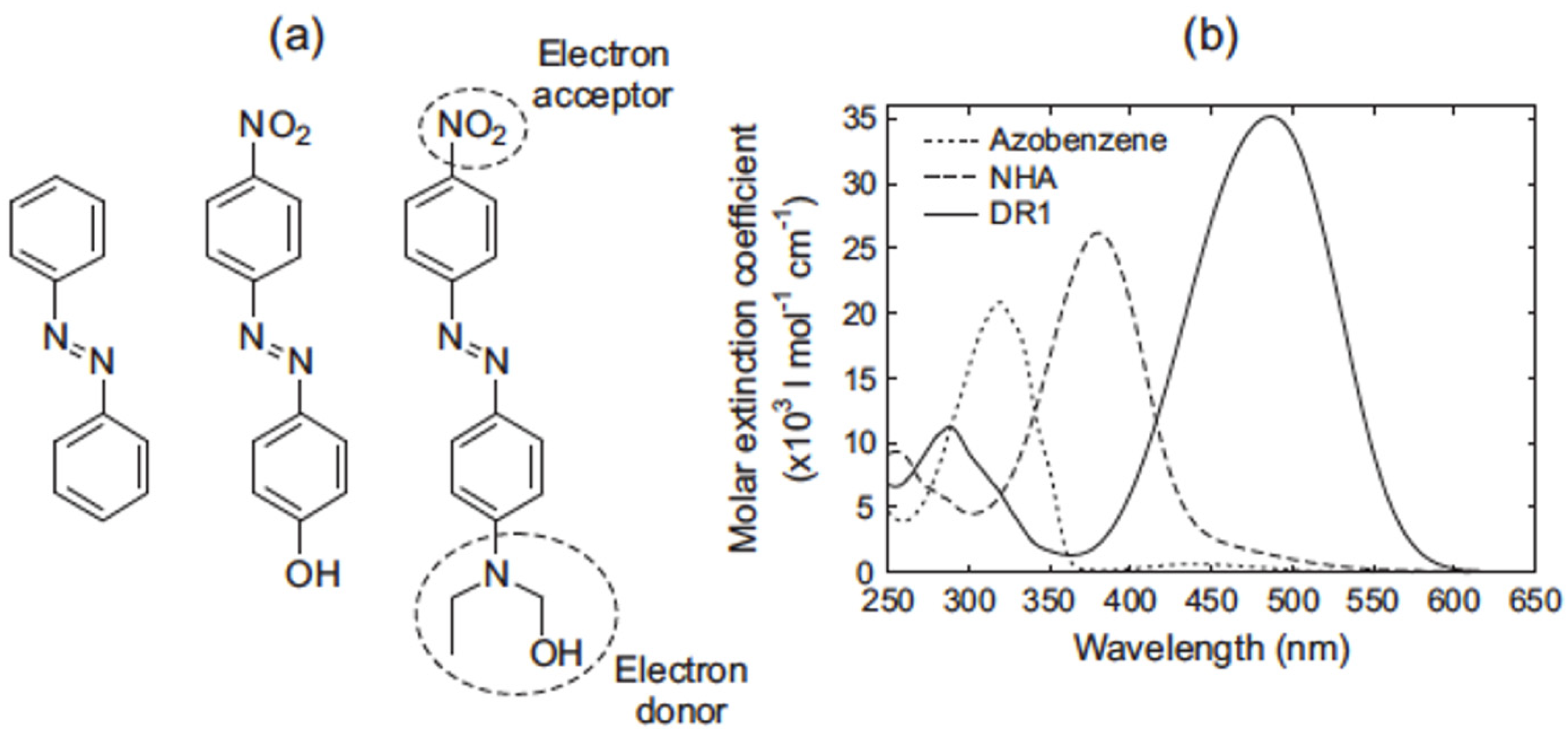 Nanomaterials 11 02211 g006