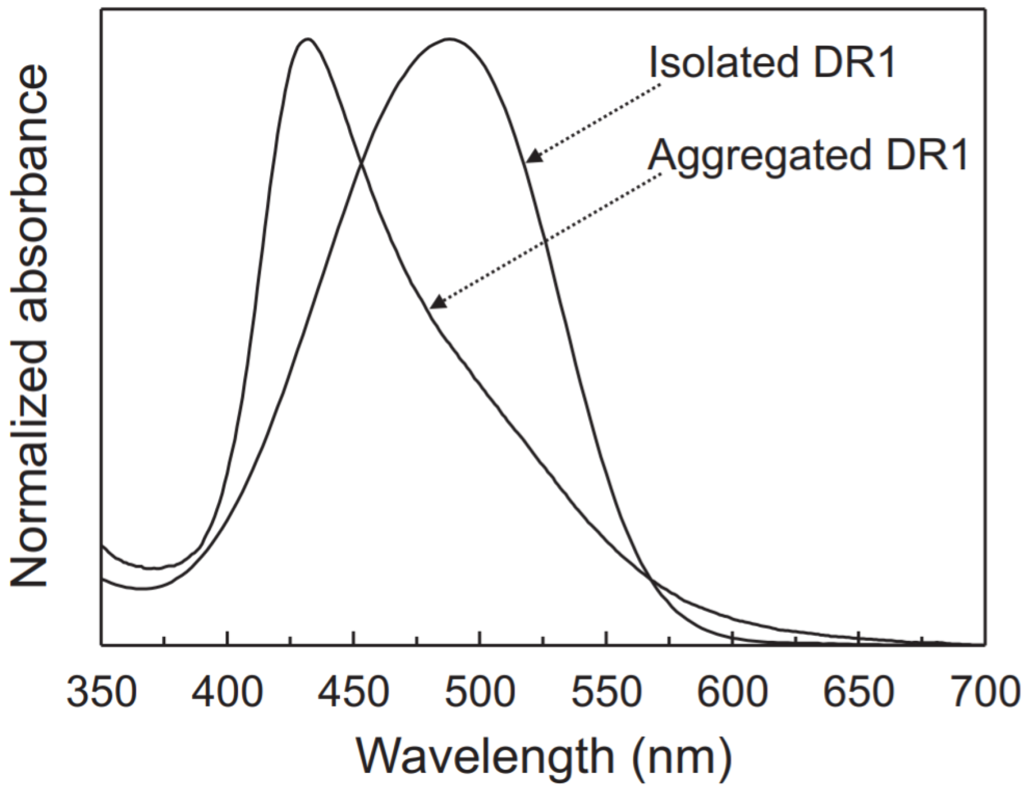 Nanomaterials 11 02211 g007