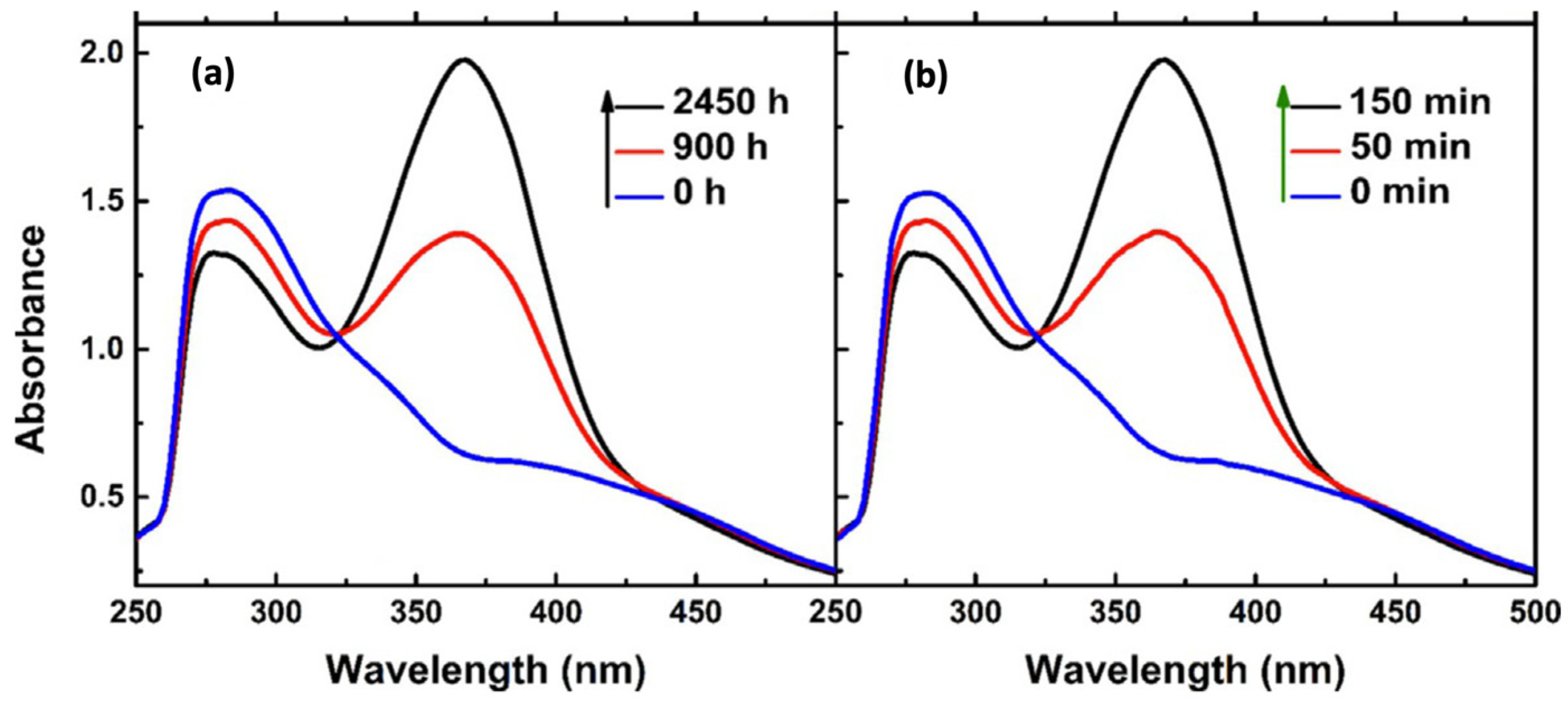 Nanomaterials 11 02211 g009