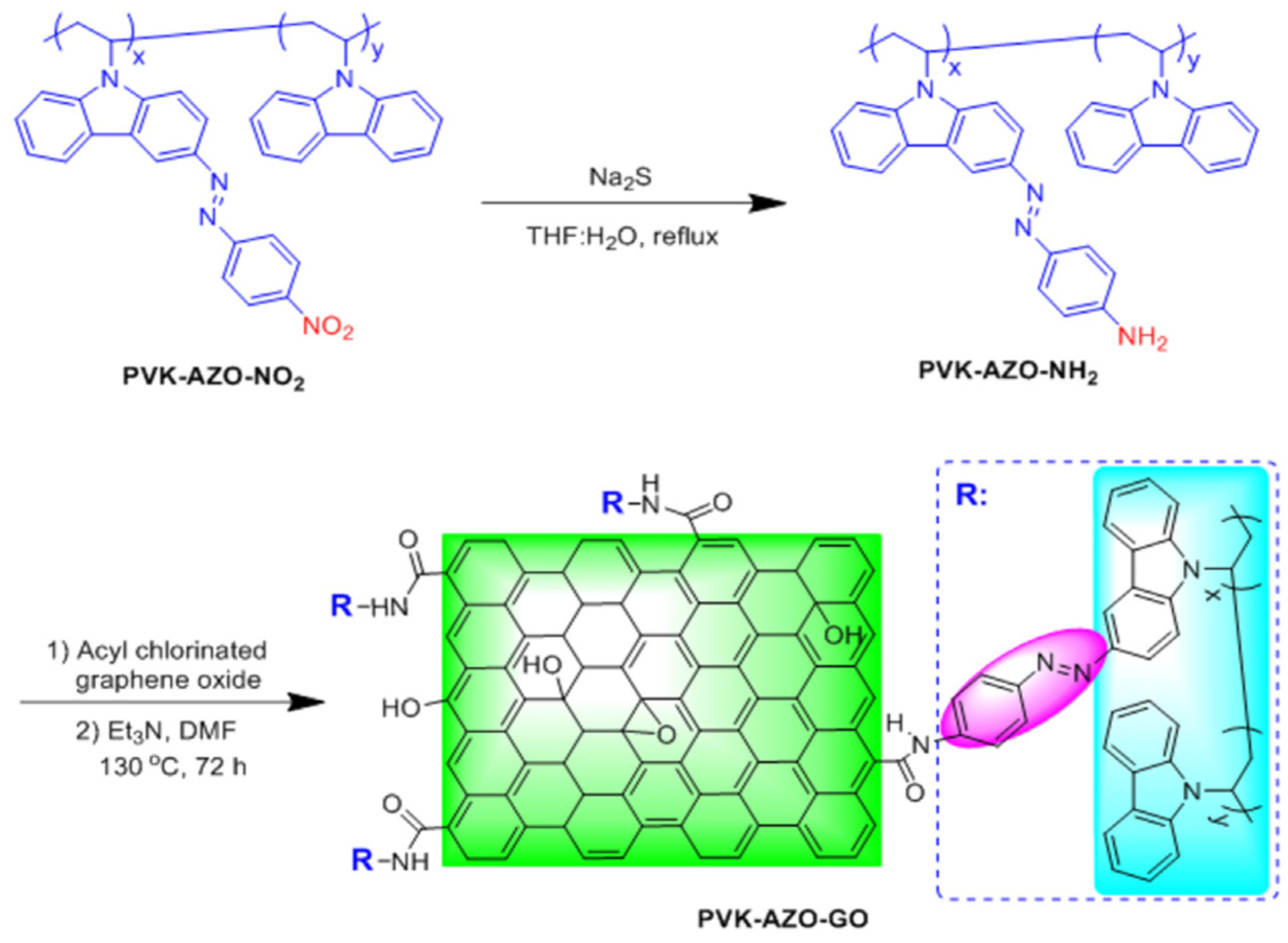 Nanomaterials 11 02211 g013