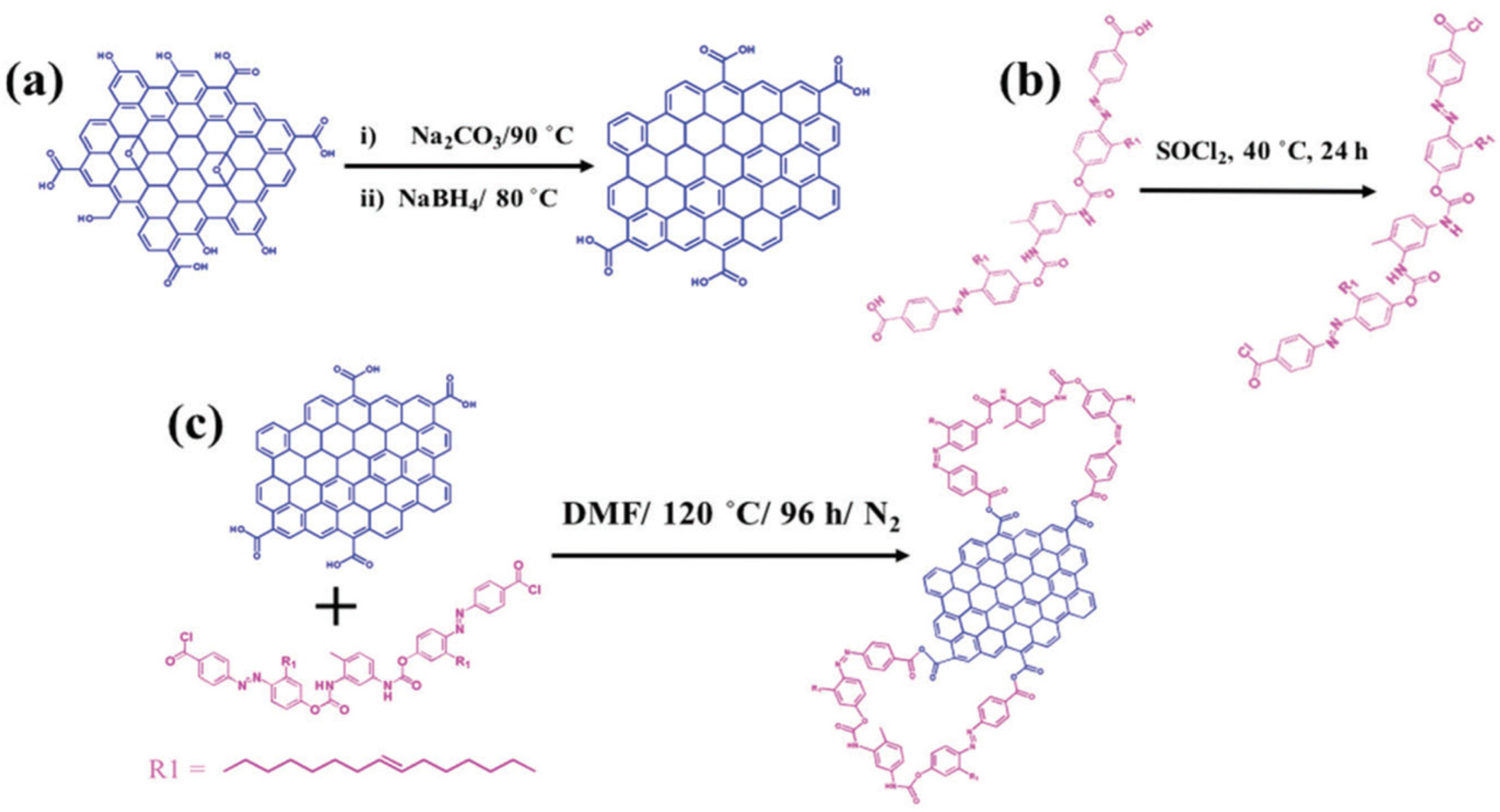Nanomaterials 11 02211 g016